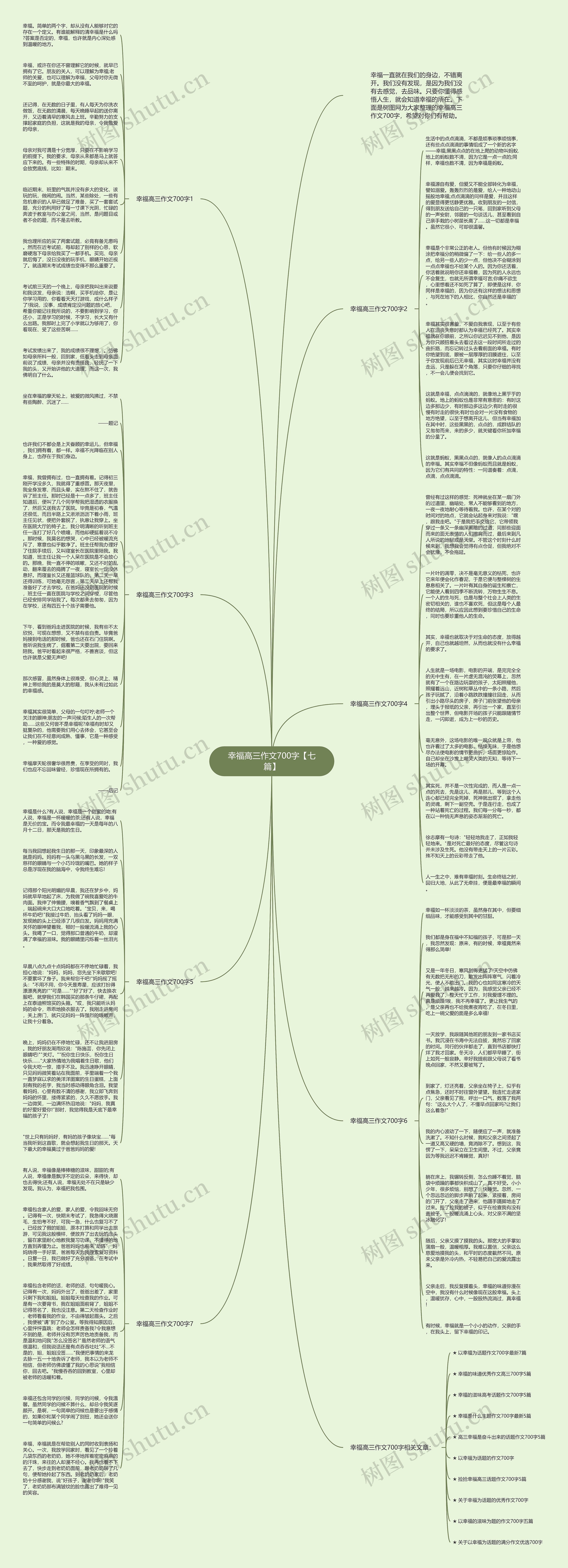 幸福高三作文700字【七篇】思维导图