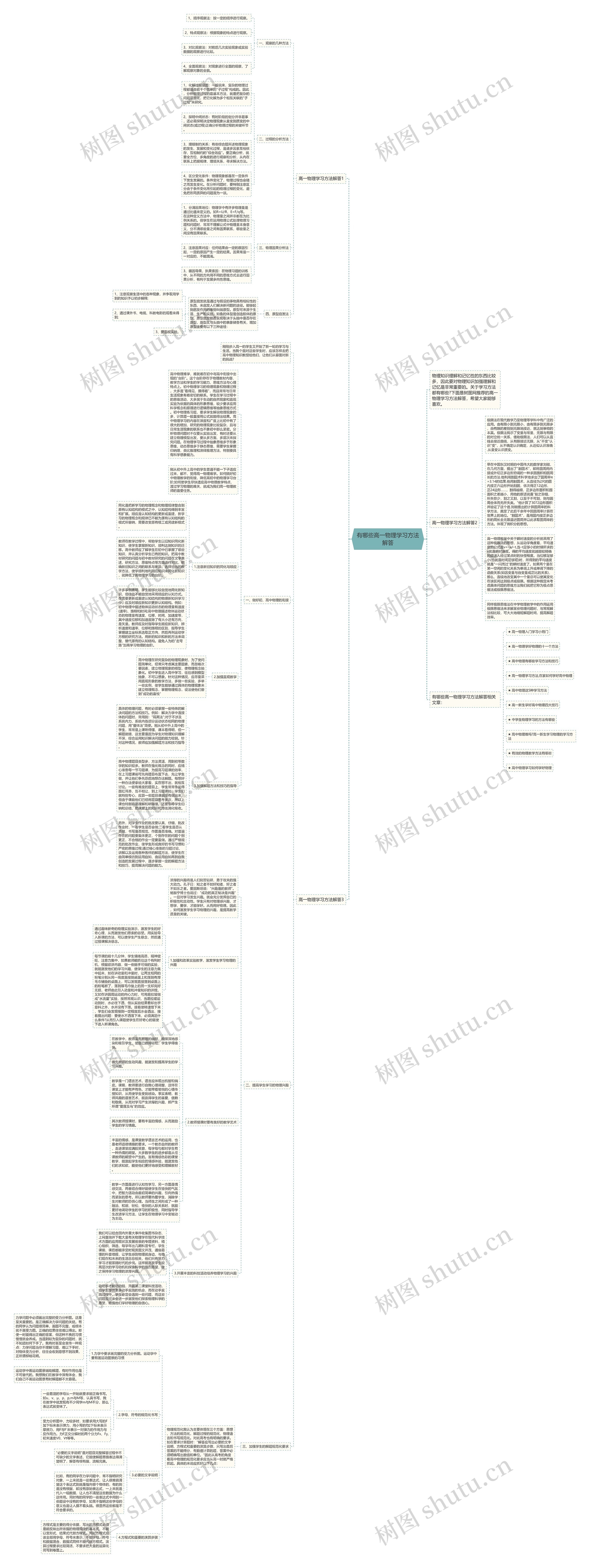 有哪些高一物理学习方法解答思维导图