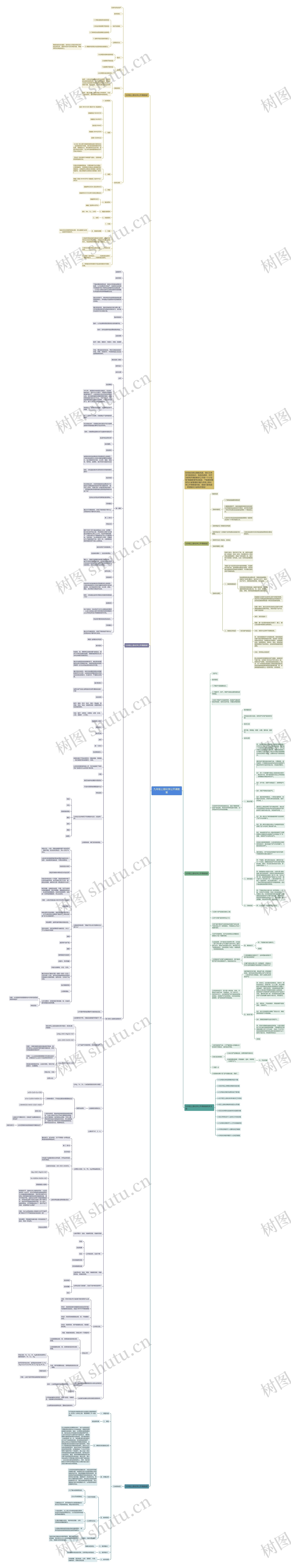 九年级上册化学公开课教案思维导图