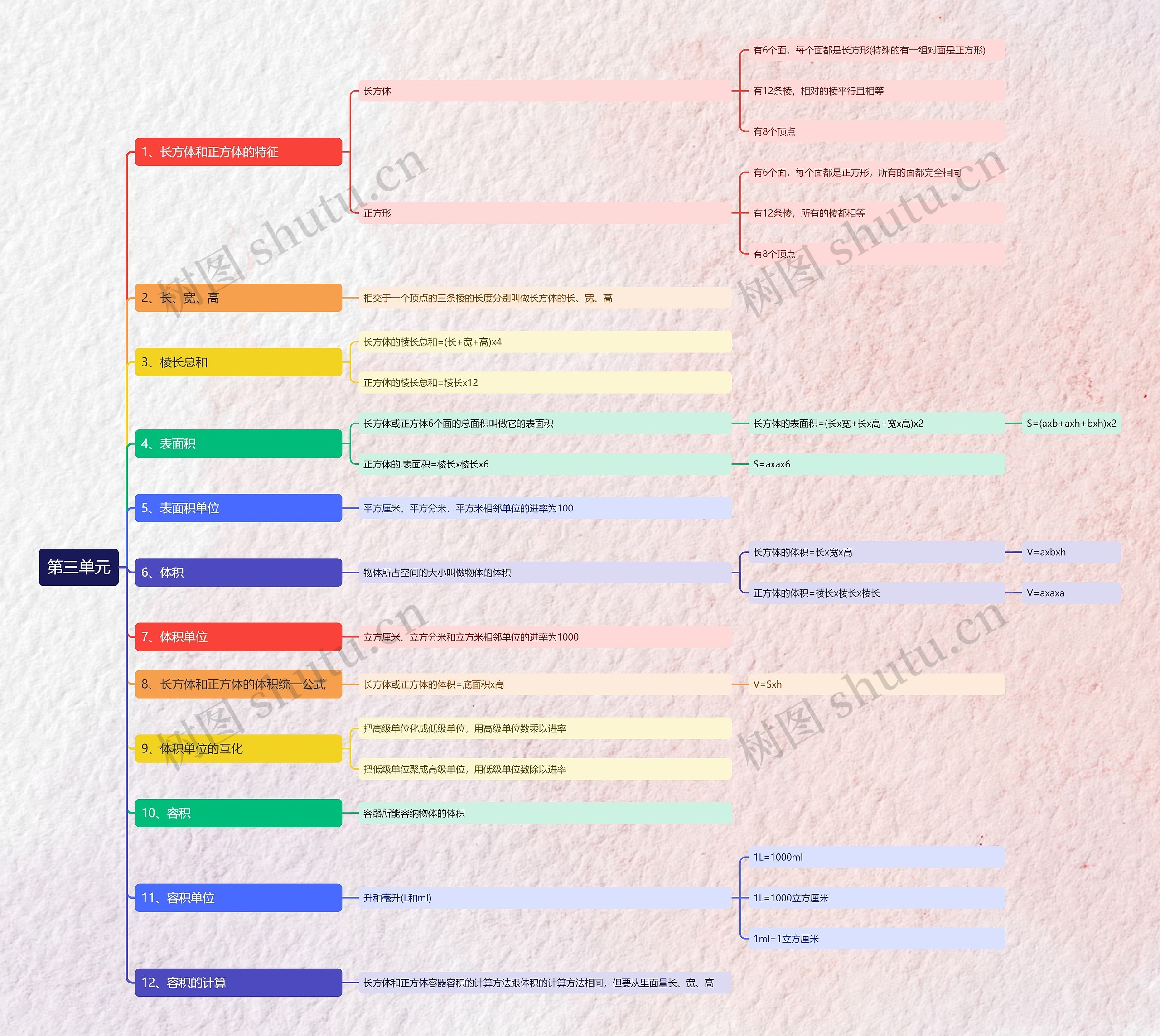 数学第三单元 数学第三单元