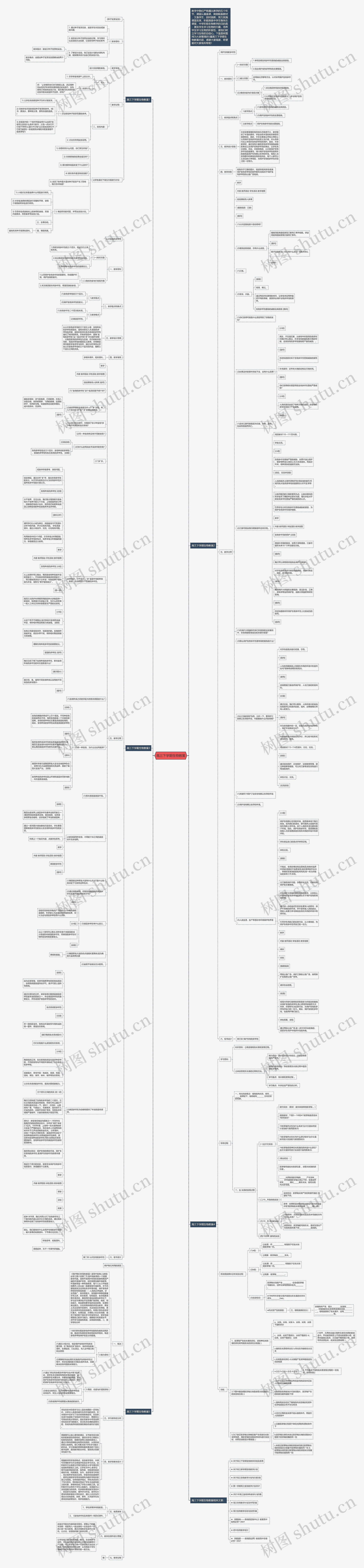 高三下学期生物教案思维导图