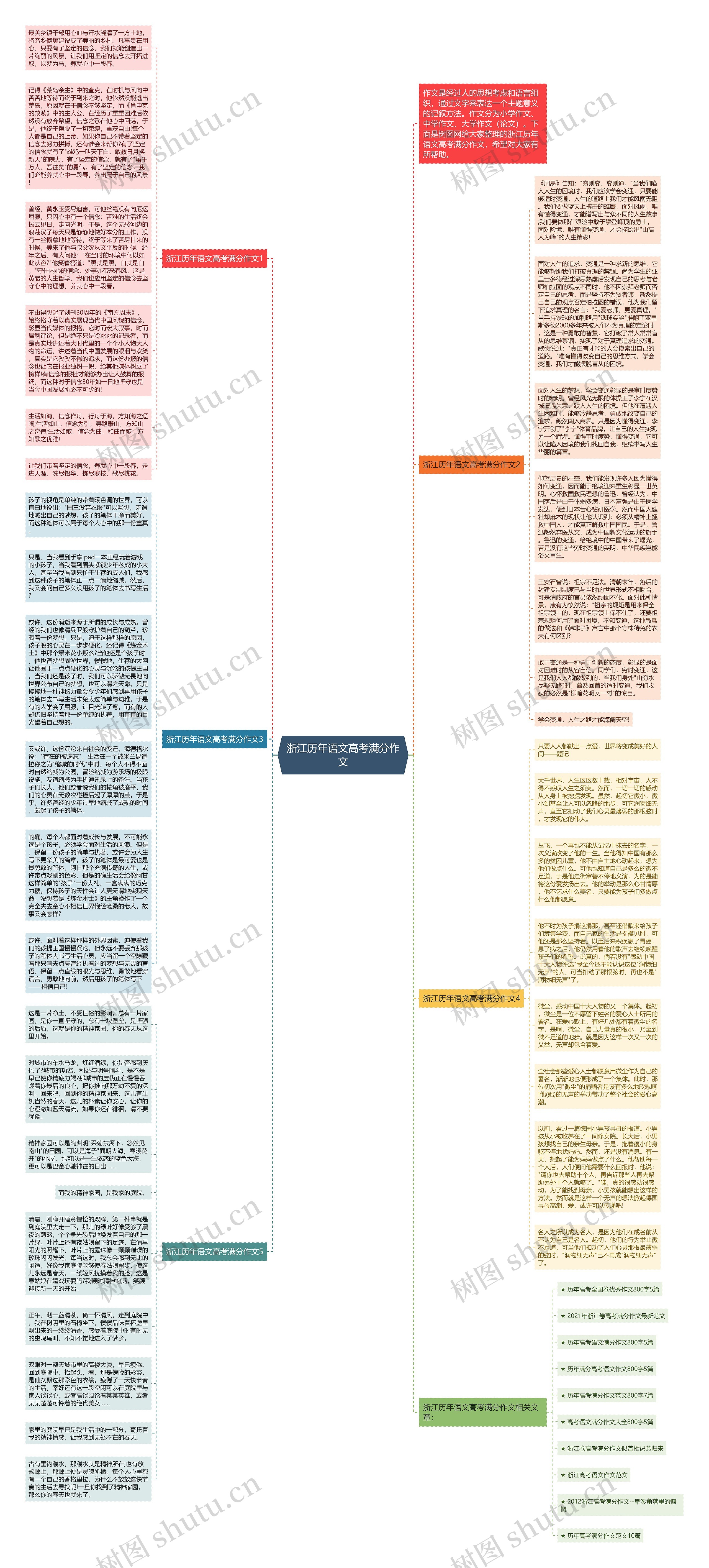 浙江历年语文高考满分作文思维导图