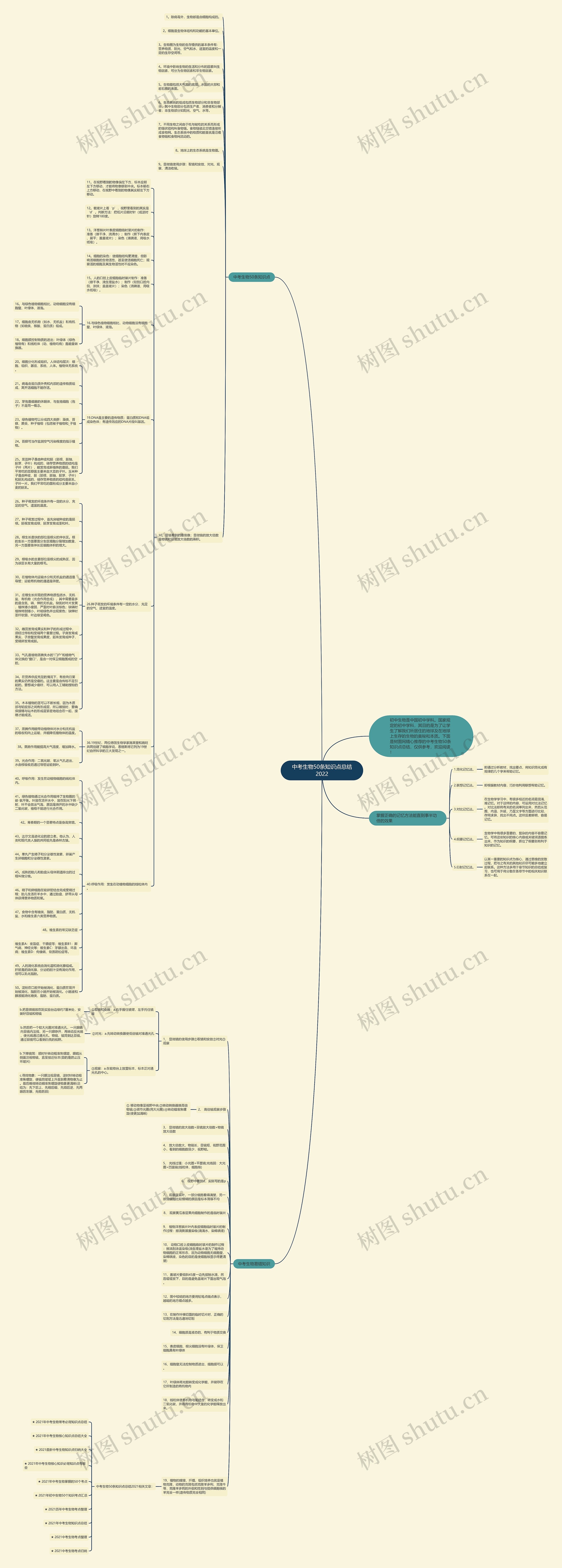 中考生物50条知识点总结2022思维导图