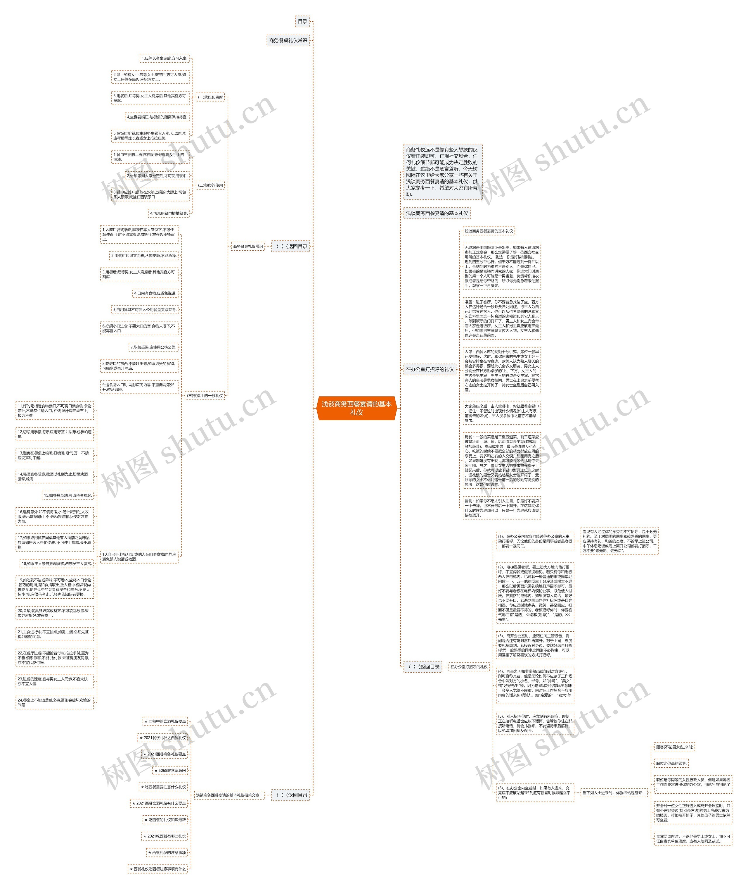 浅谈商务西餐宴请的基本礼仪思维导图