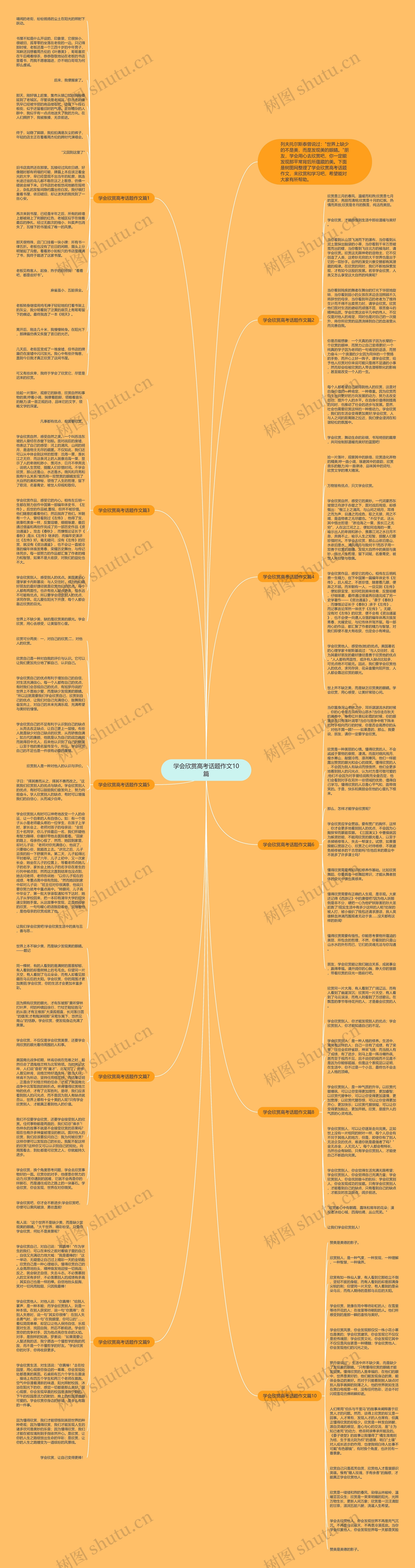 学会欣赏高考话题作文10篇思维导图