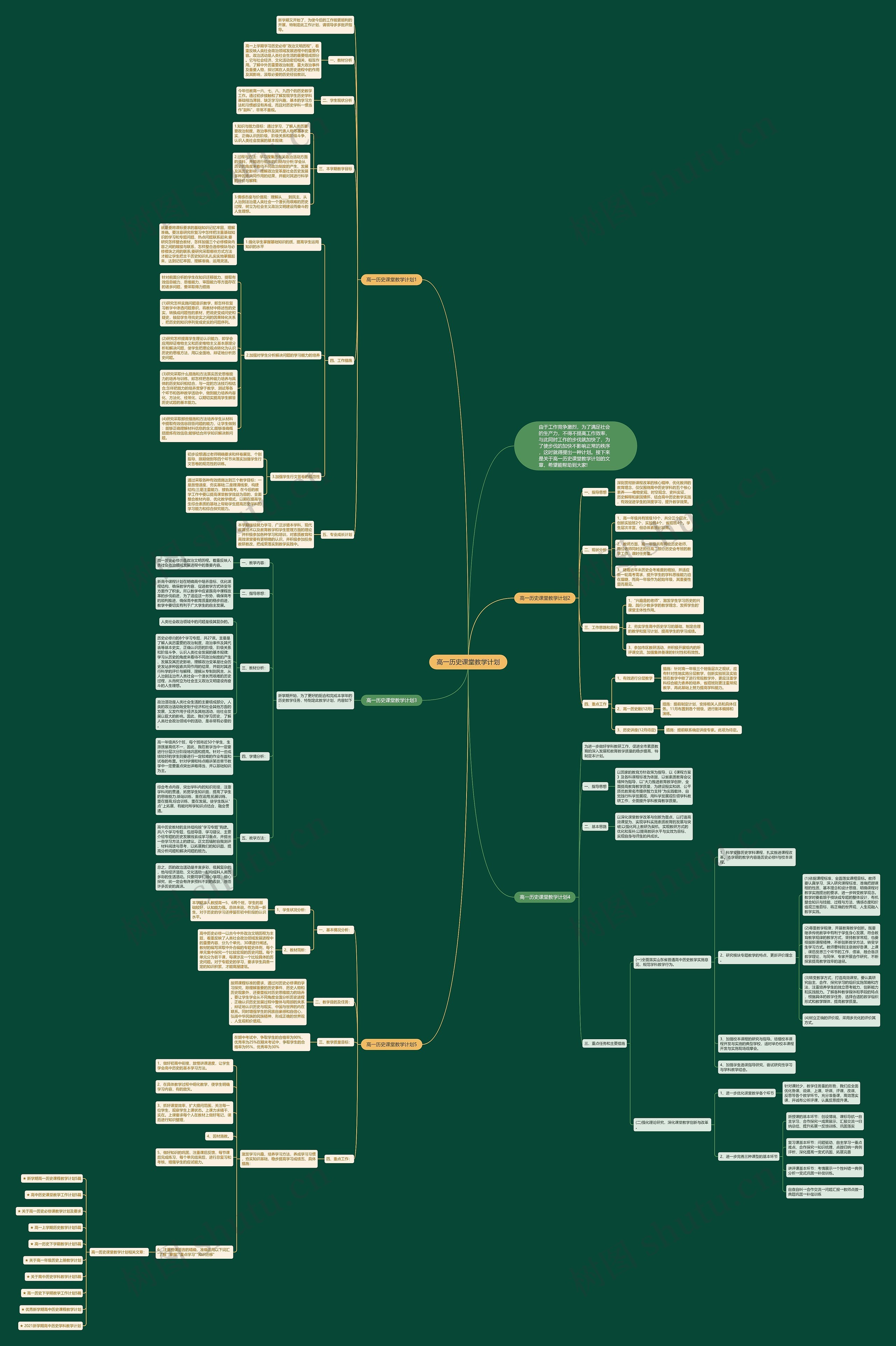 高一历史课堂教学计划思维导图