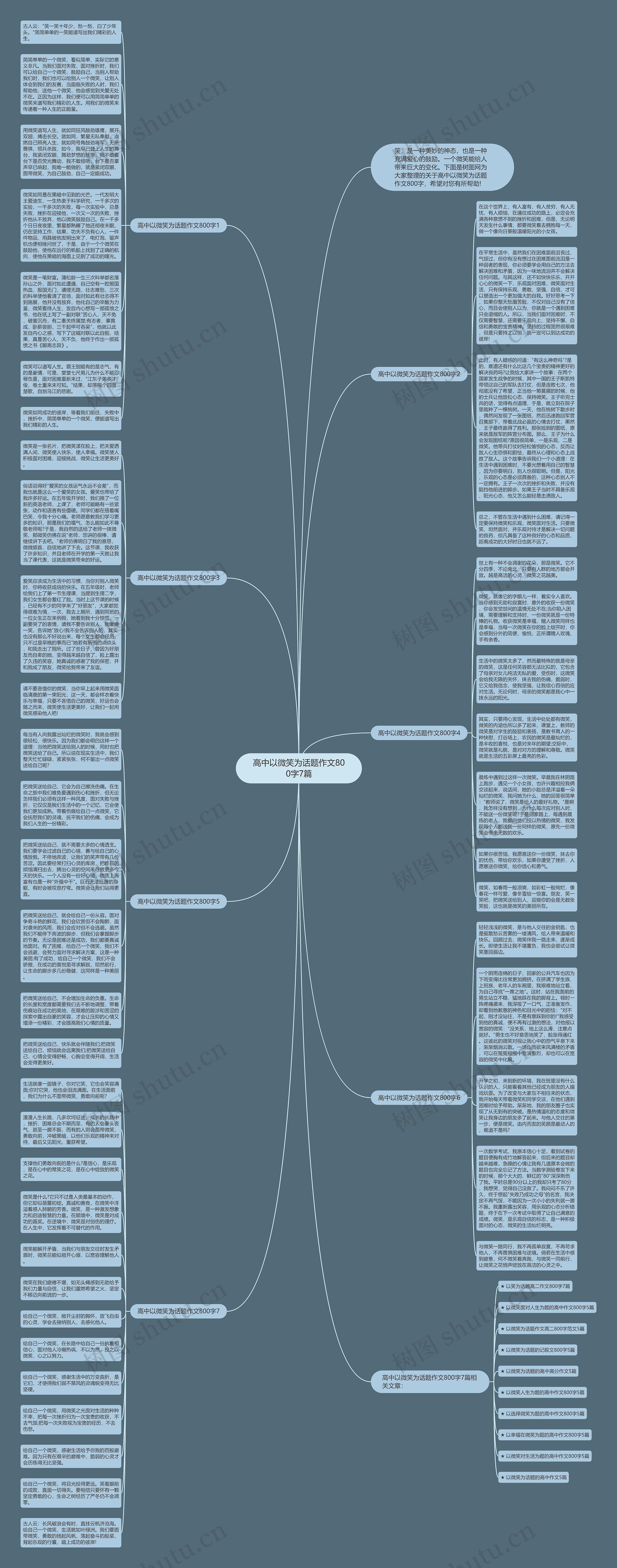 高中以微笑为话题作文800字7篇思维导图
