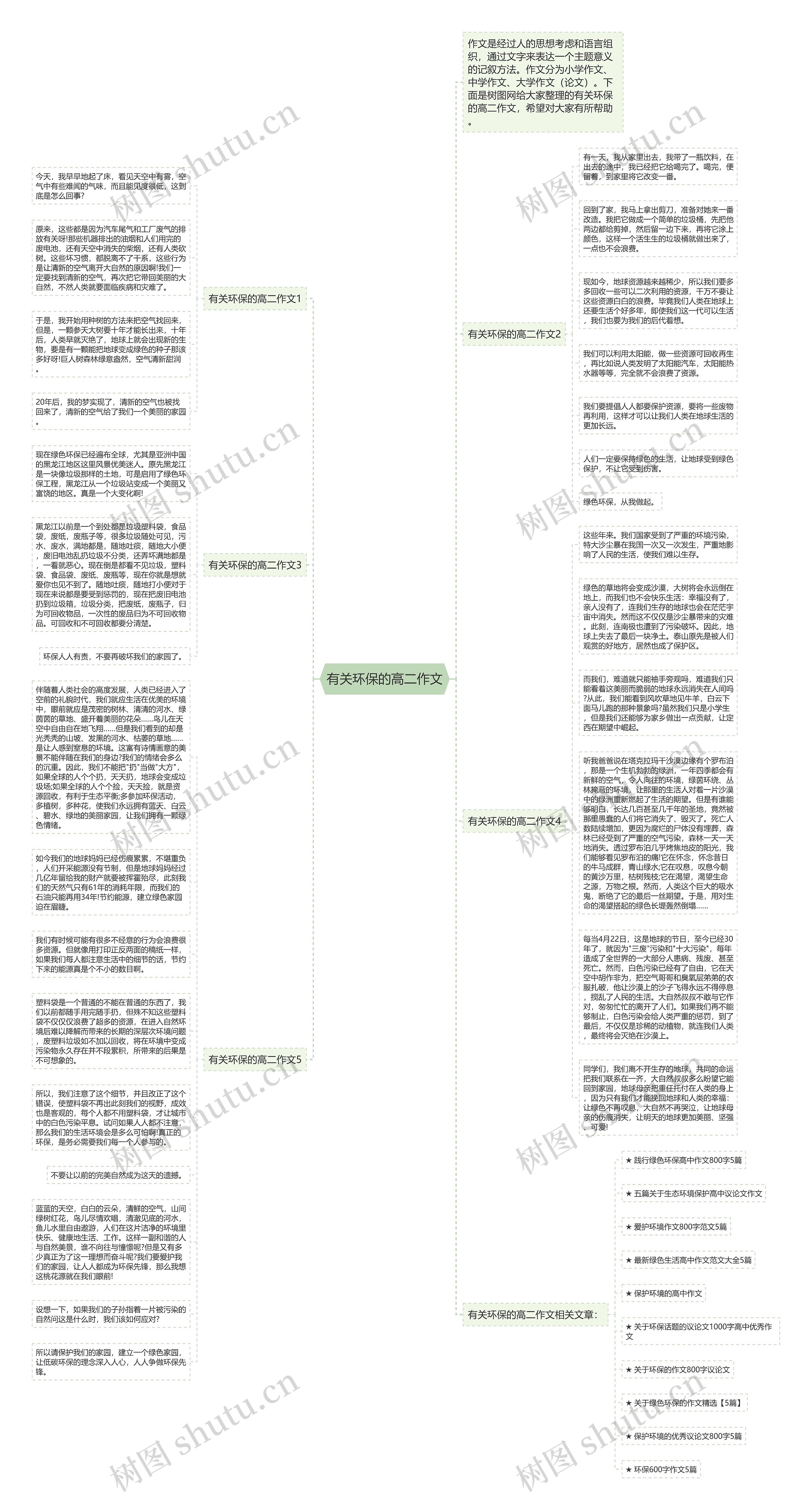 有关环保的高二作文思维导图