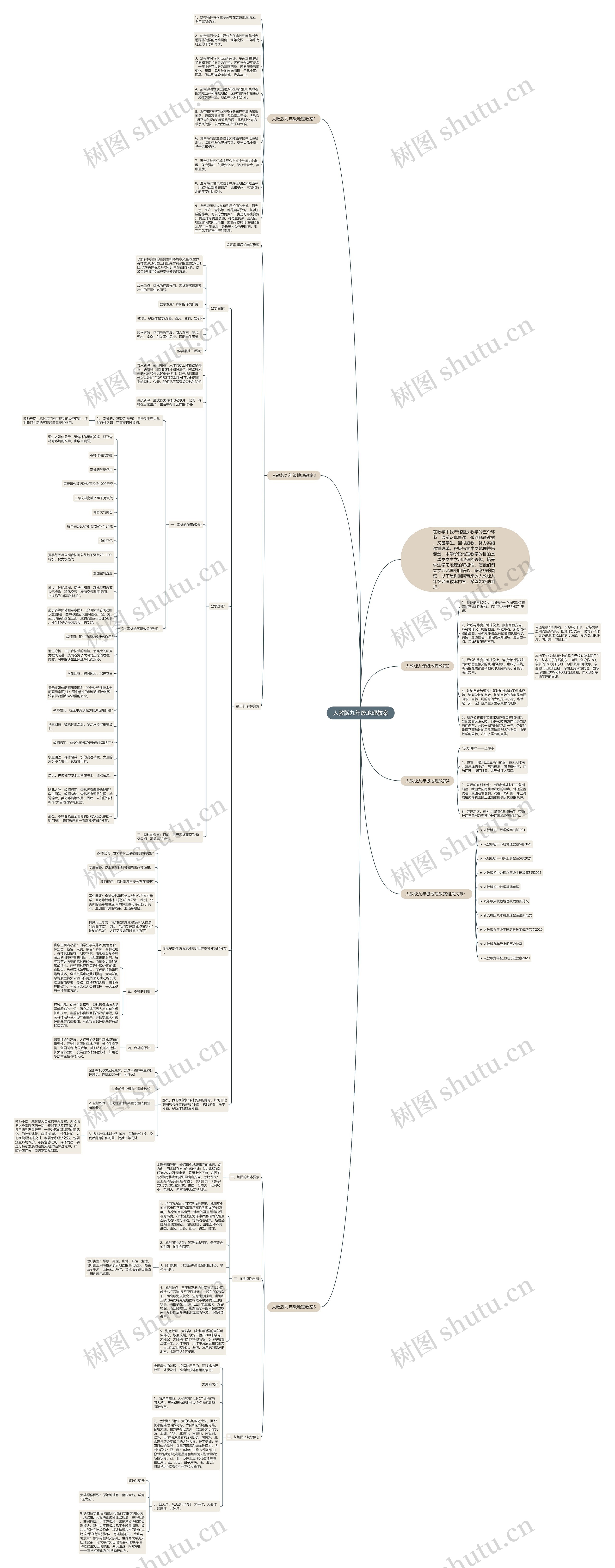 人教版九年级地理教案思维导图