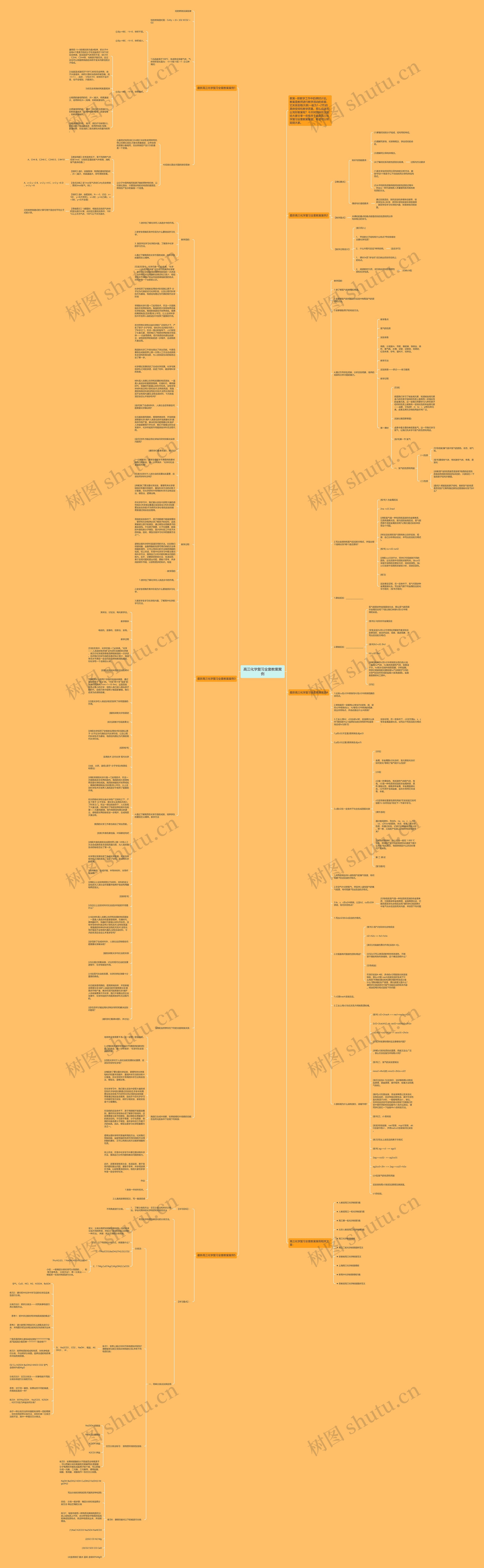 高三化学复习全套教案案例思维导图