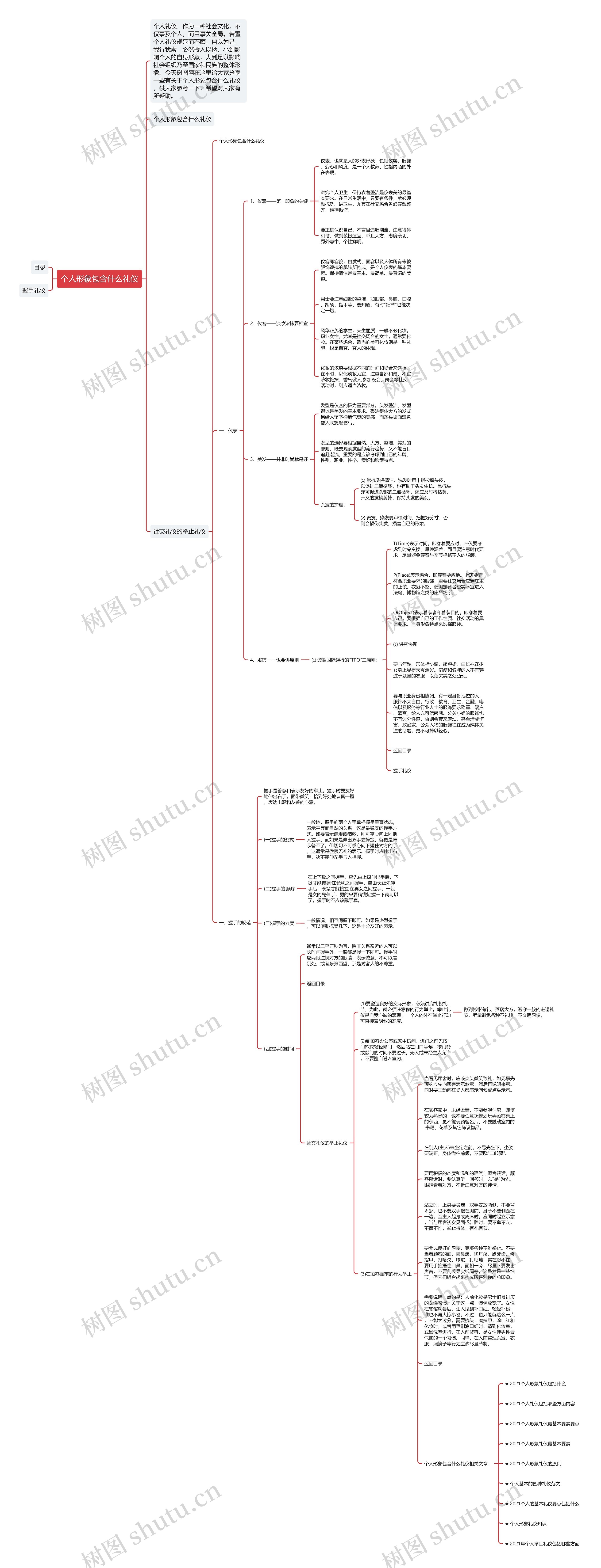 个人形象包含什么礼仪思维导图