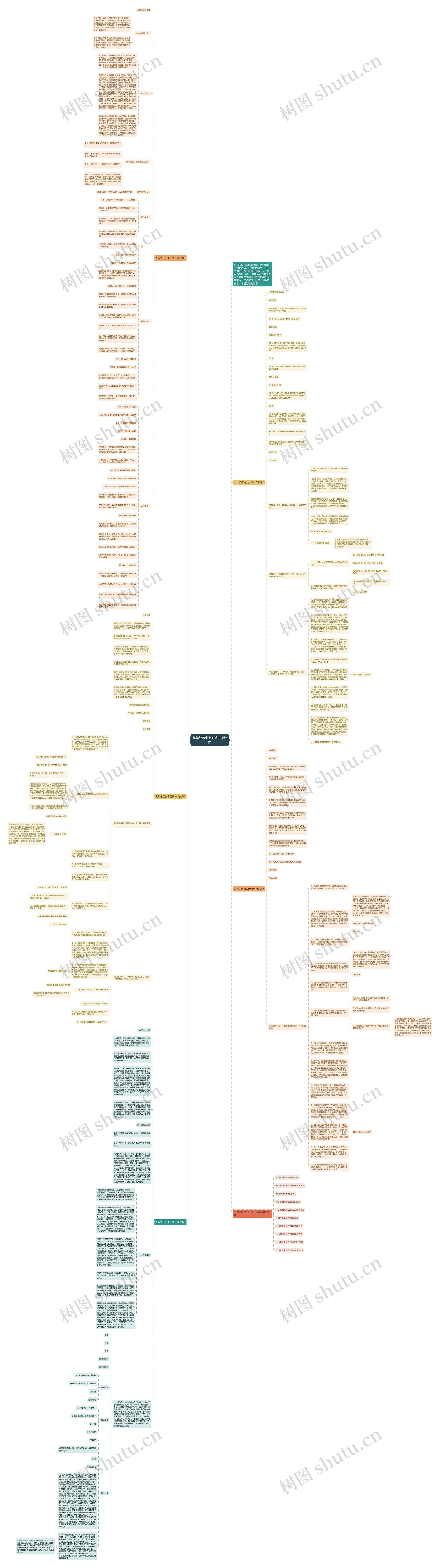 九年级历史上册第一课教案思维导图