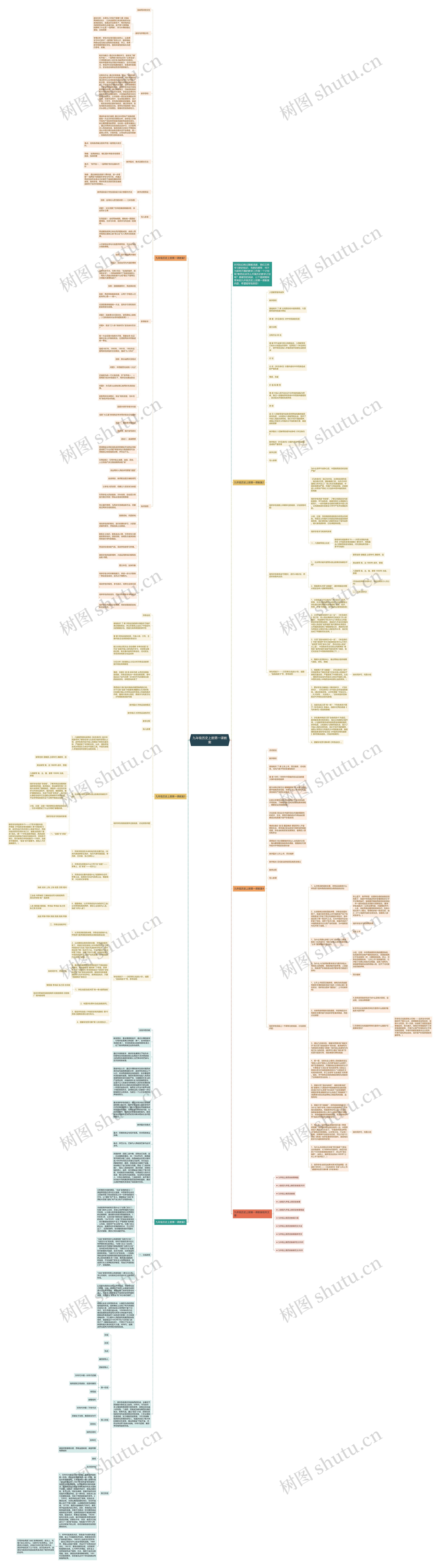 九年级历史上册第一课教案思维导图高清图 九年级历史上册第一课教案思维导图