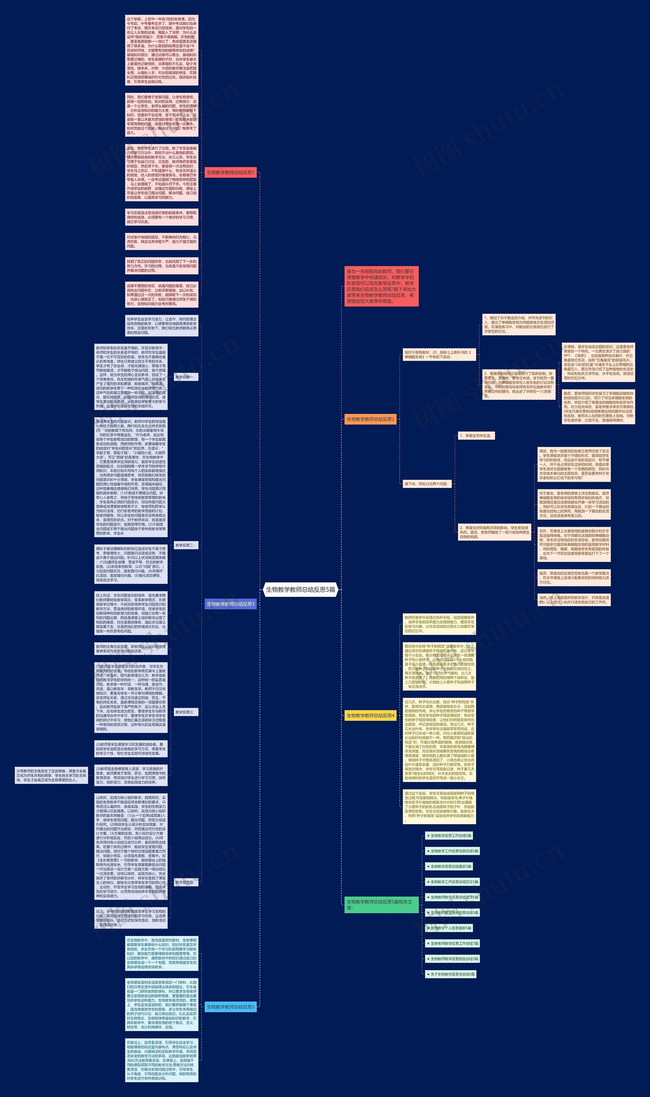 生物教学教师总结反思5篇思维导图
