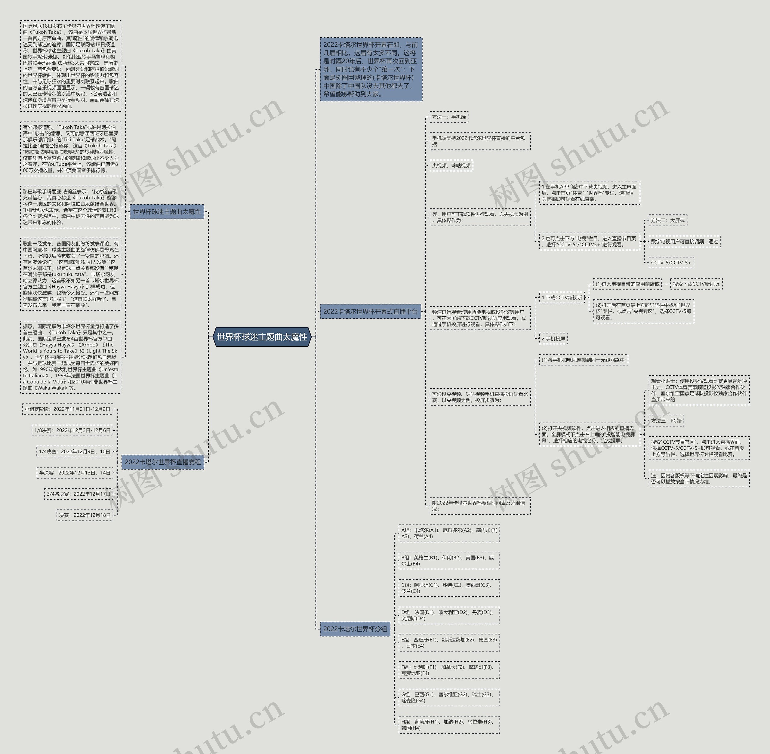 世界杯球迷主题曲太魔性思维导图