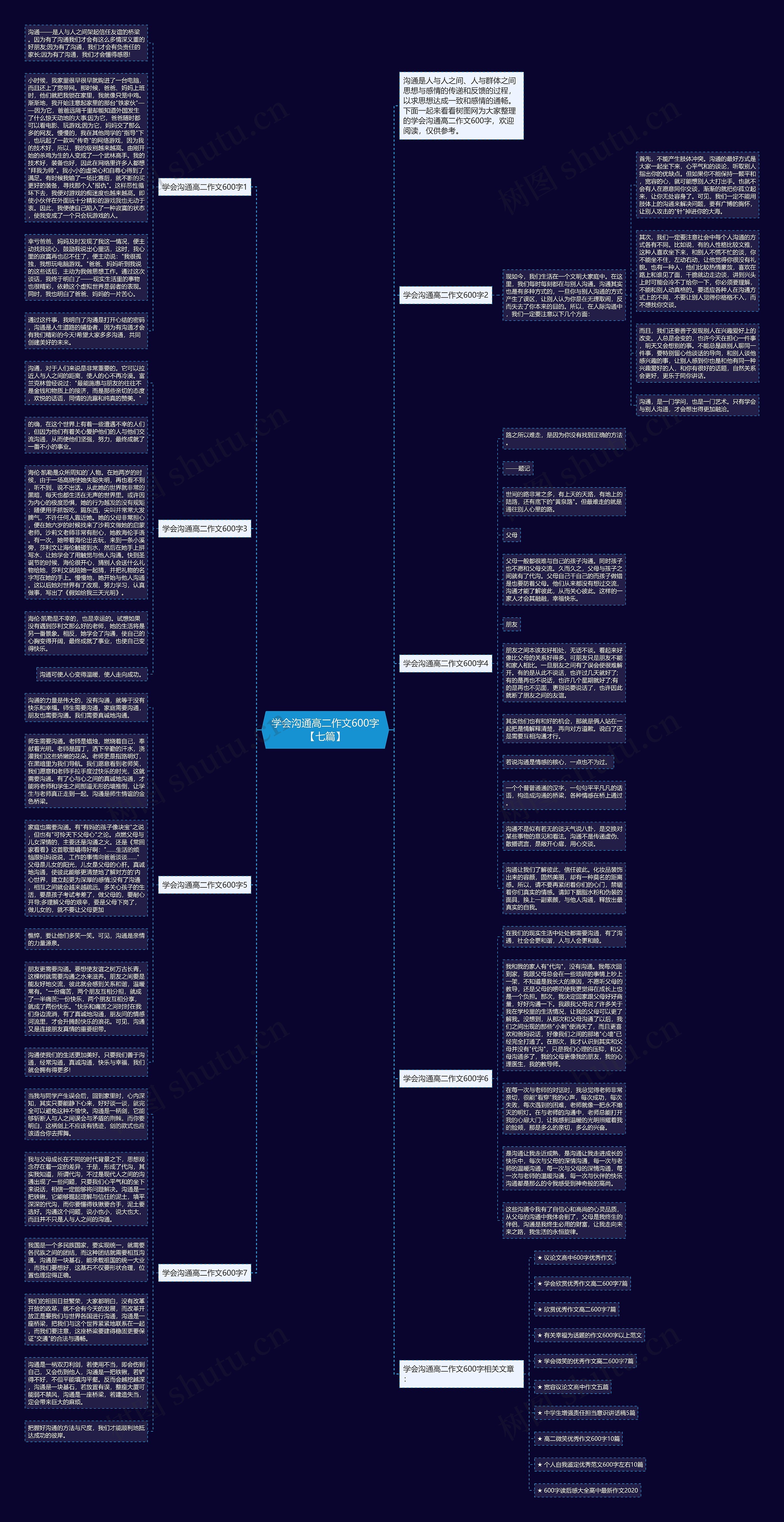 学会沟通高二作文600字【七篇】思维导图