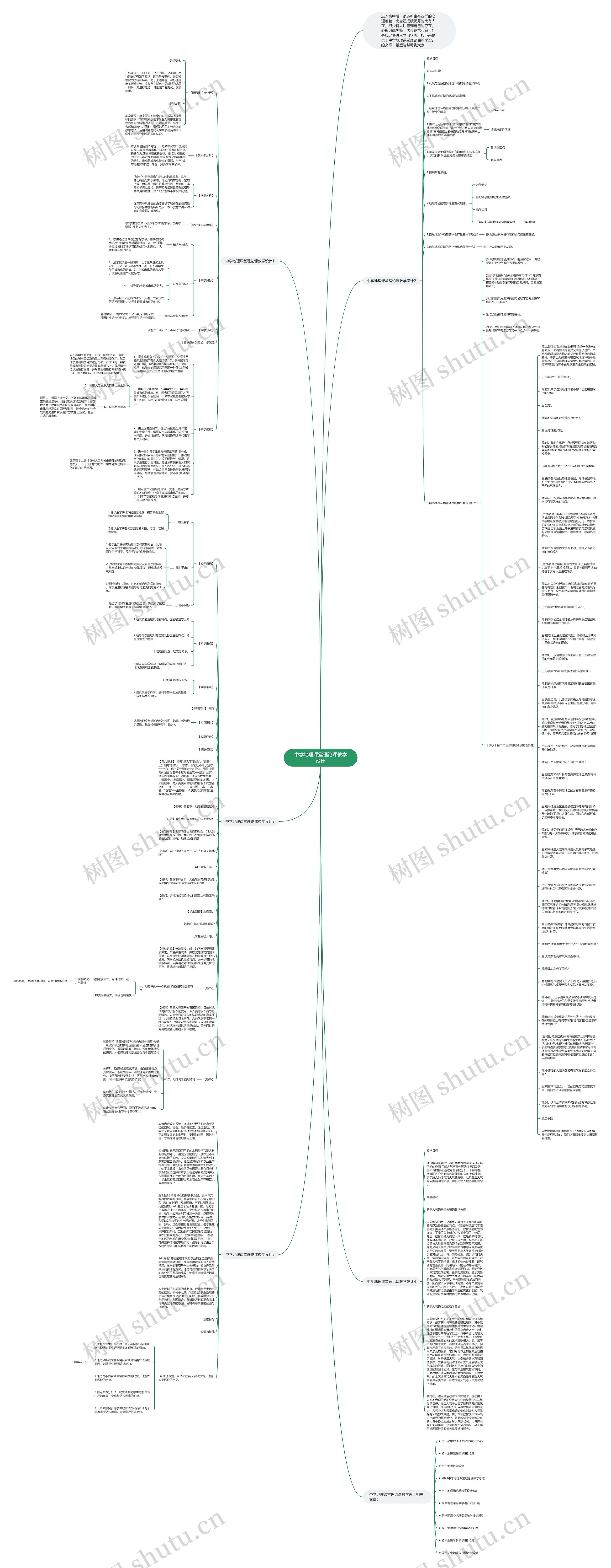 中学地理课堂理论课教学设计思维导图