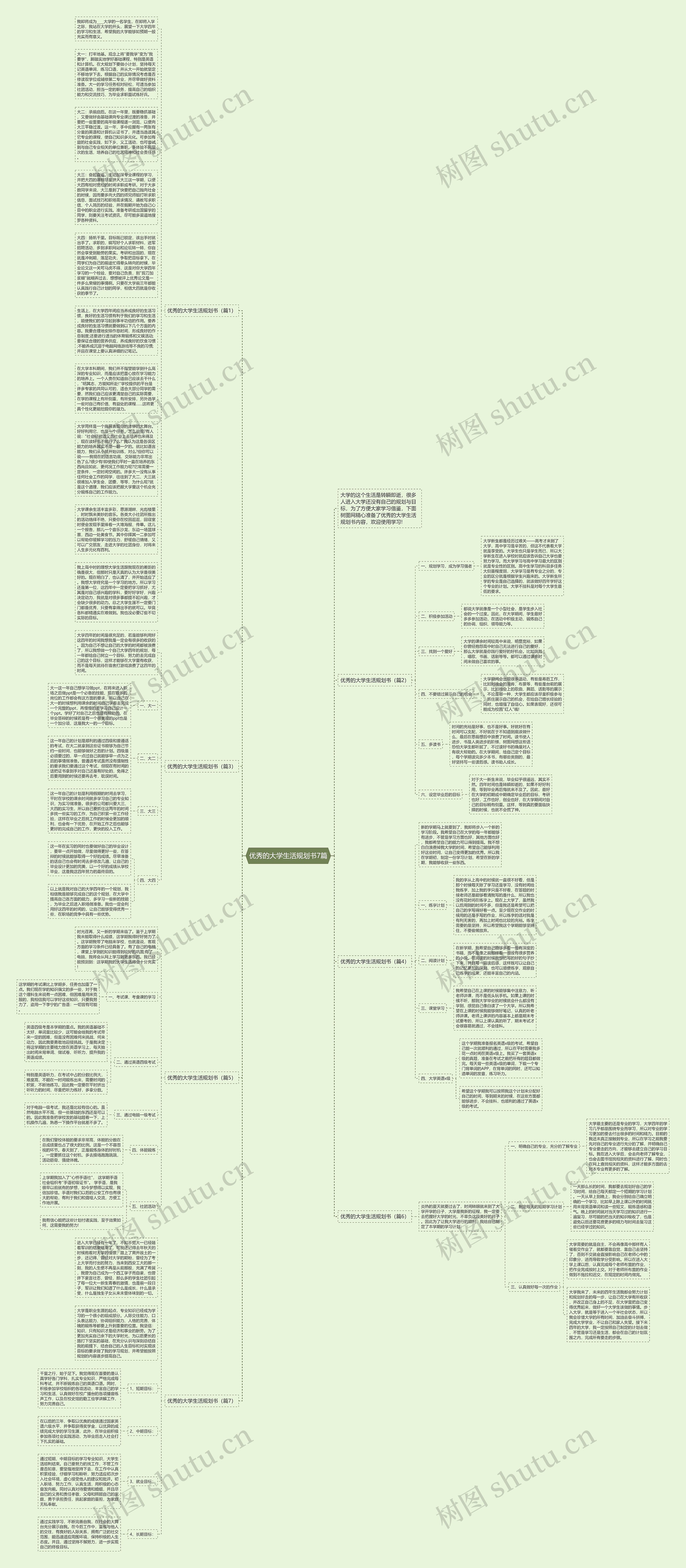 优秀的大学生活规划书7篇思维导图