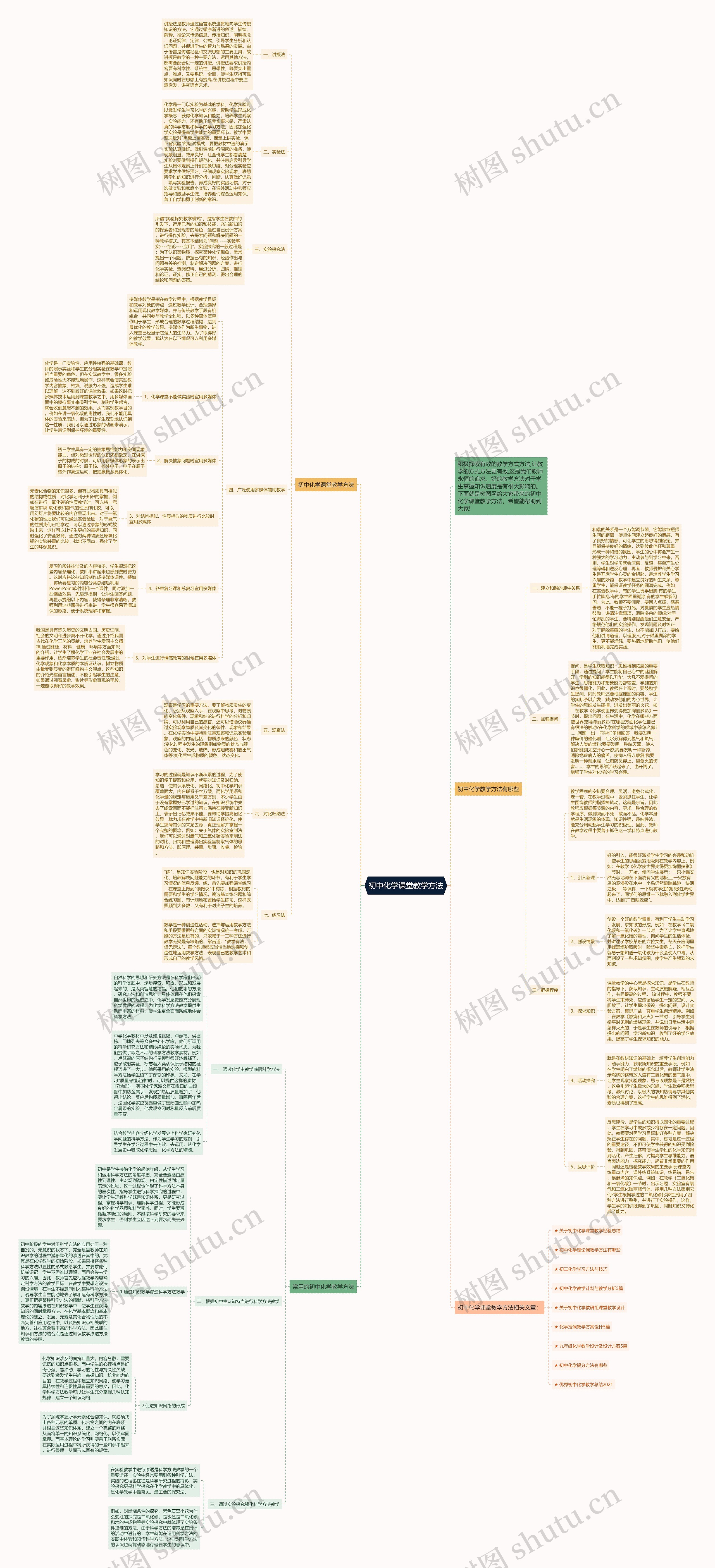 初中化学课堂教学方法思维导图