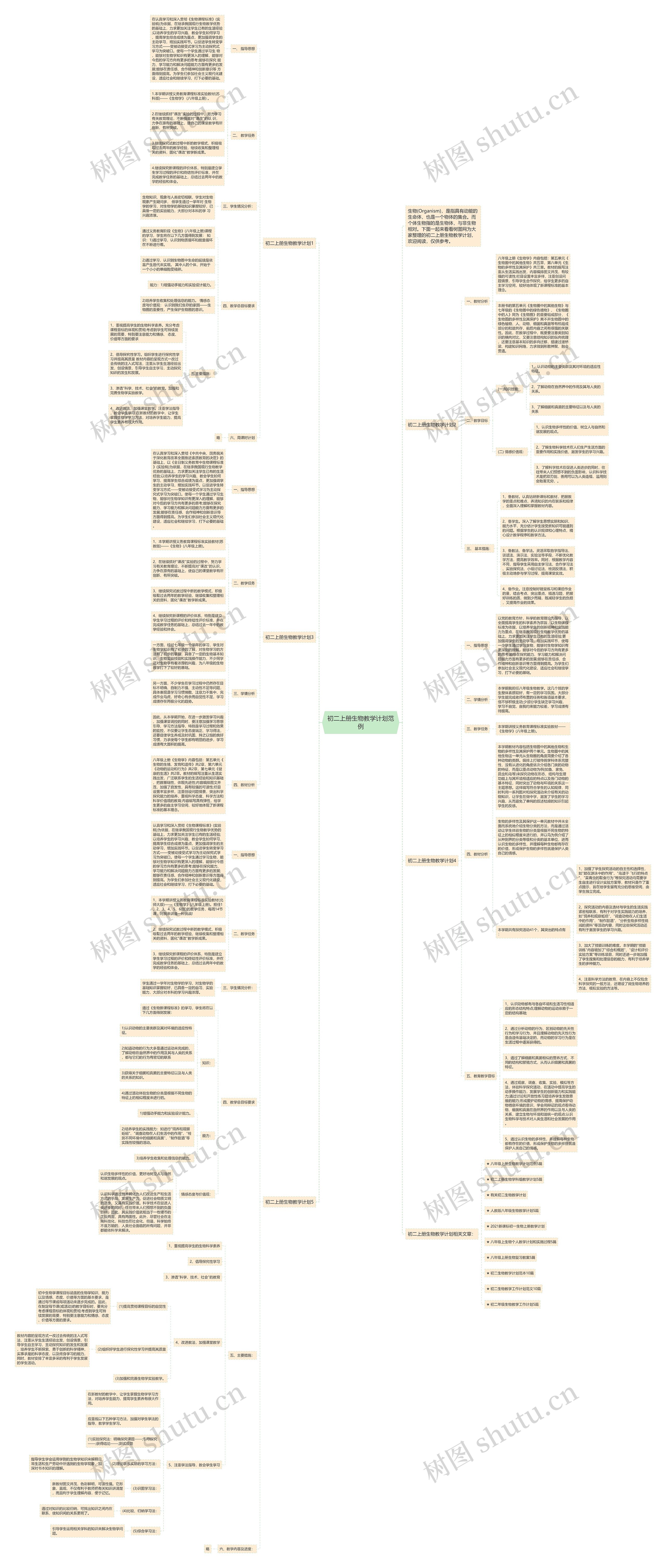 初二上册生物教学计划范例思维导图