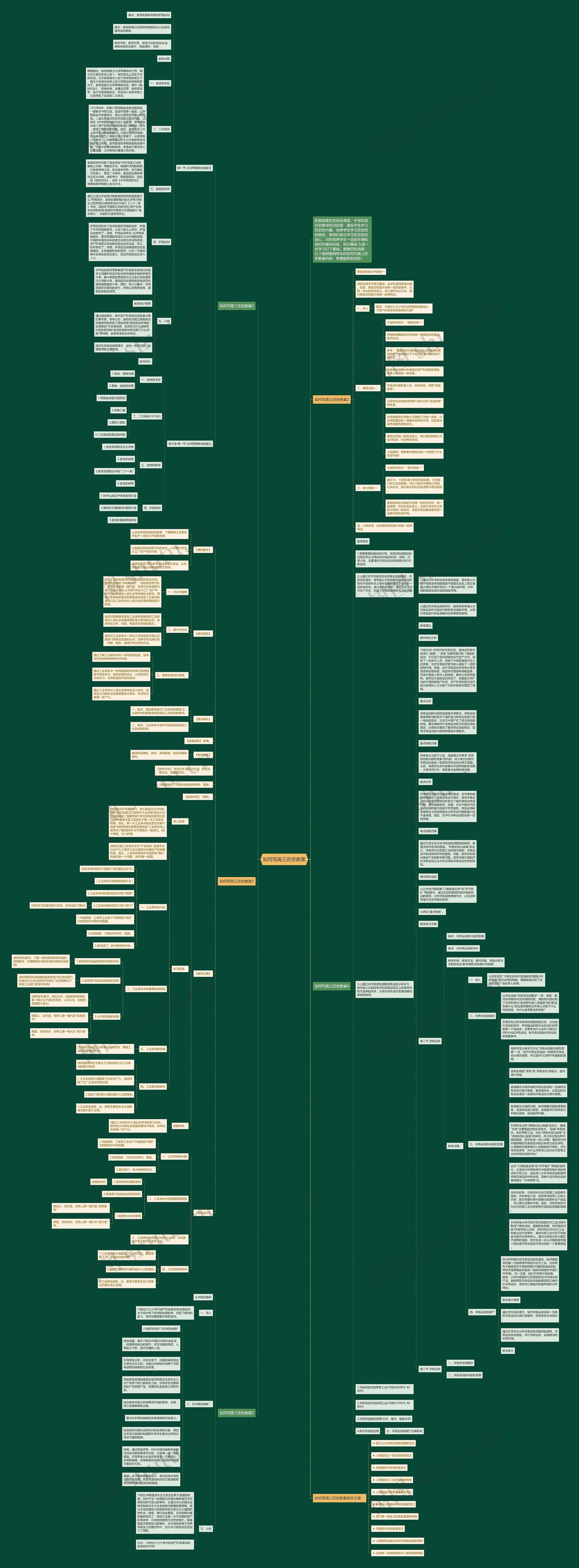 如何写高三历史教案思维导图高清图 如何写高三历史教案思维导图