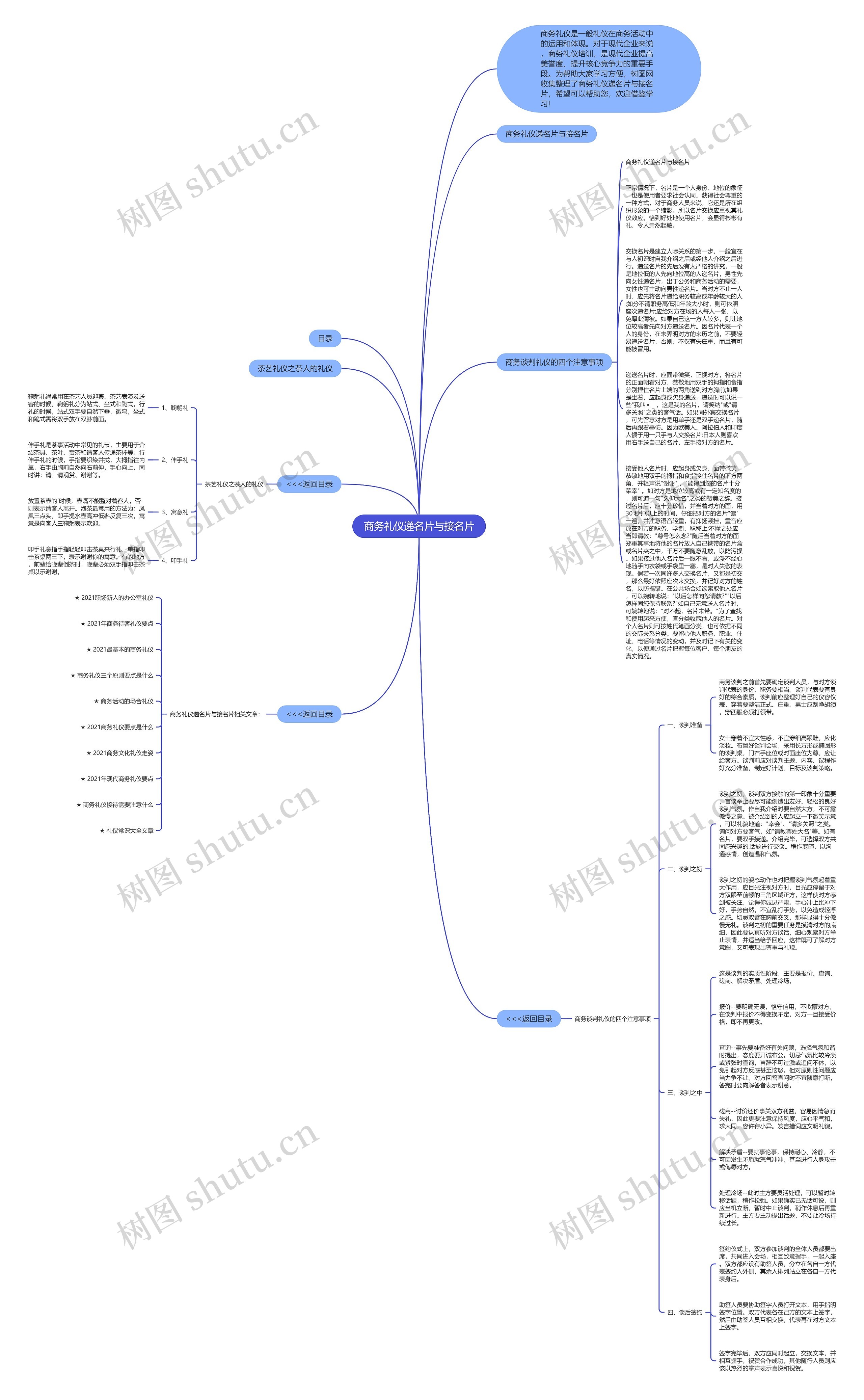 商务礼仪递名片与接名片思维导图