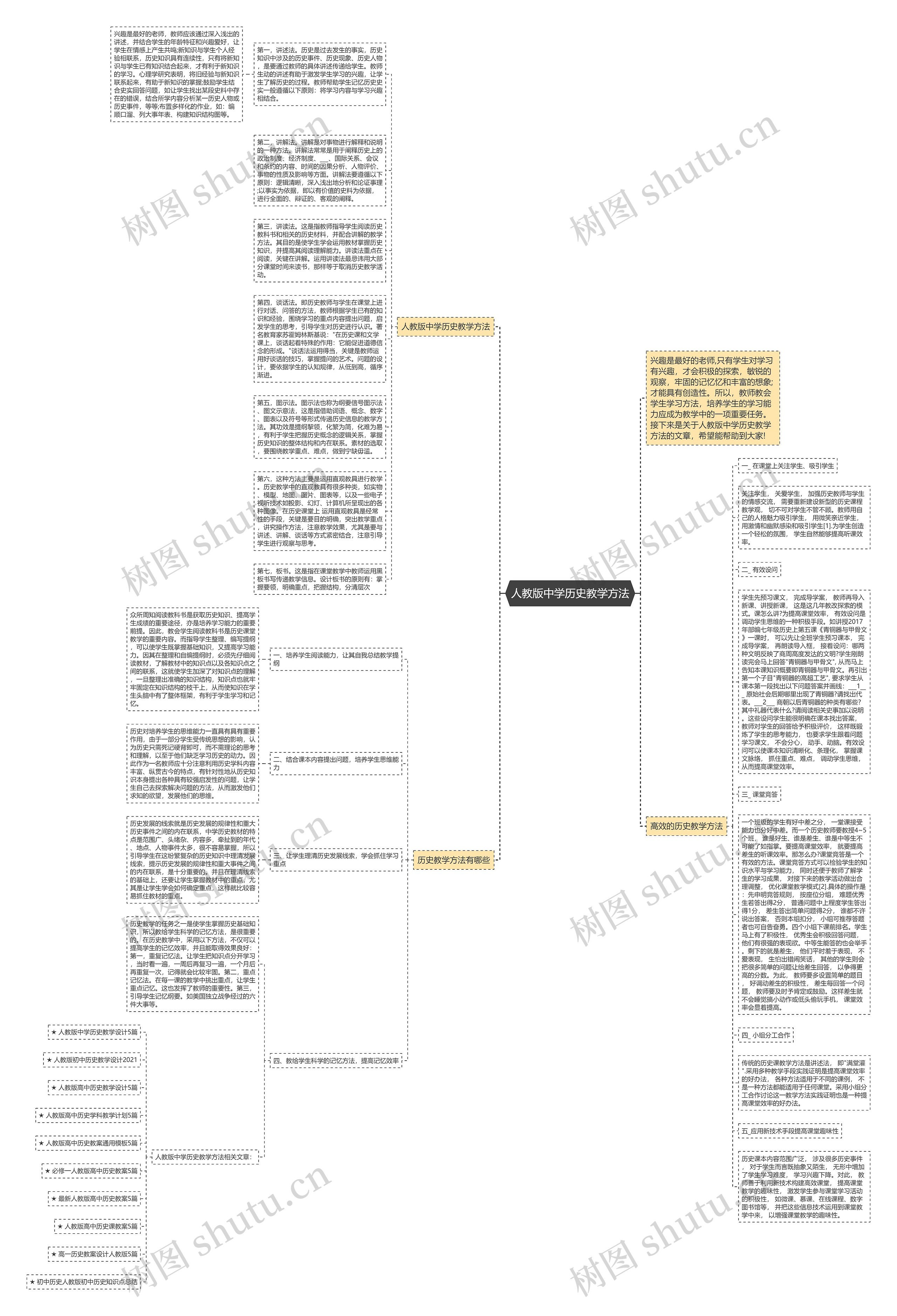 人教版中学历史教学方法思维导图