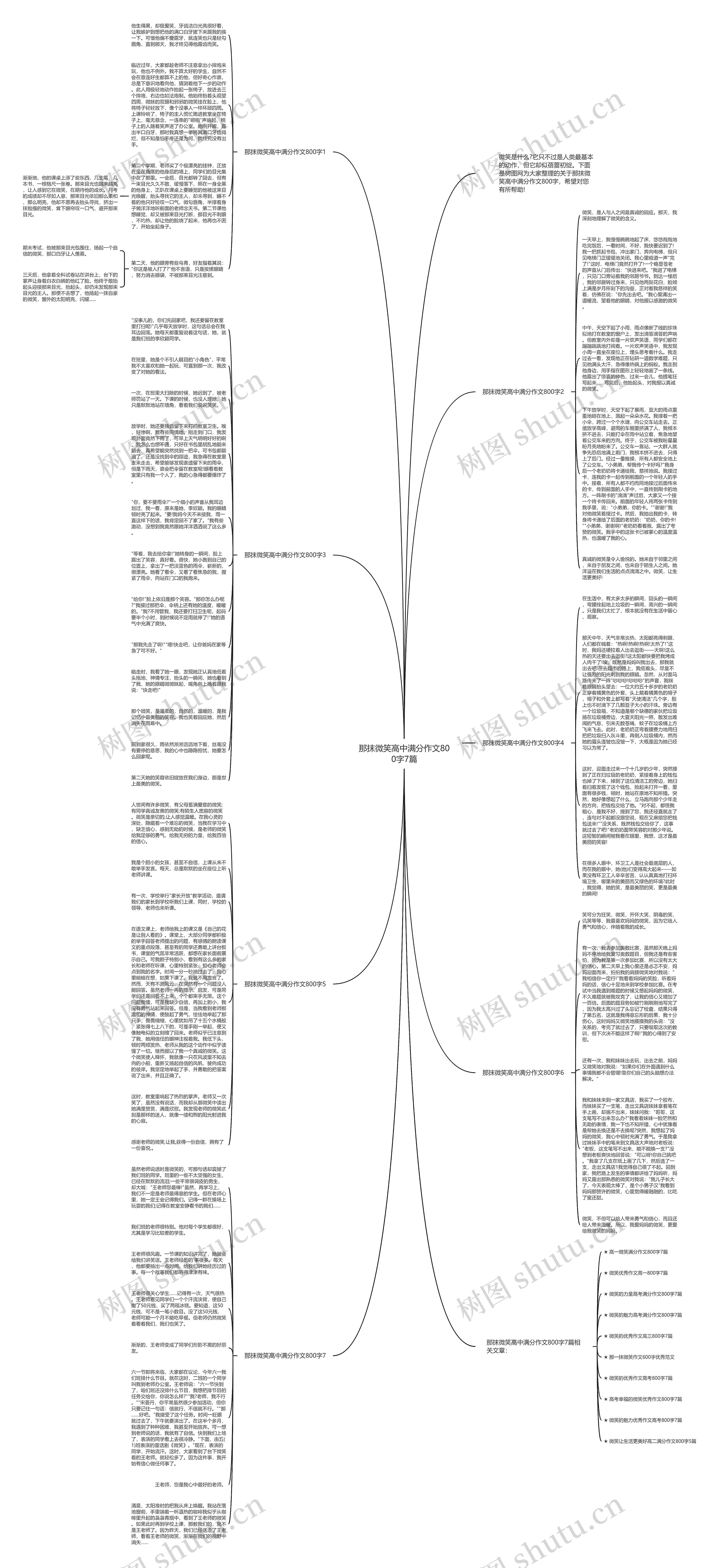 那抹微笑高中满分作文800字7篇思维导图