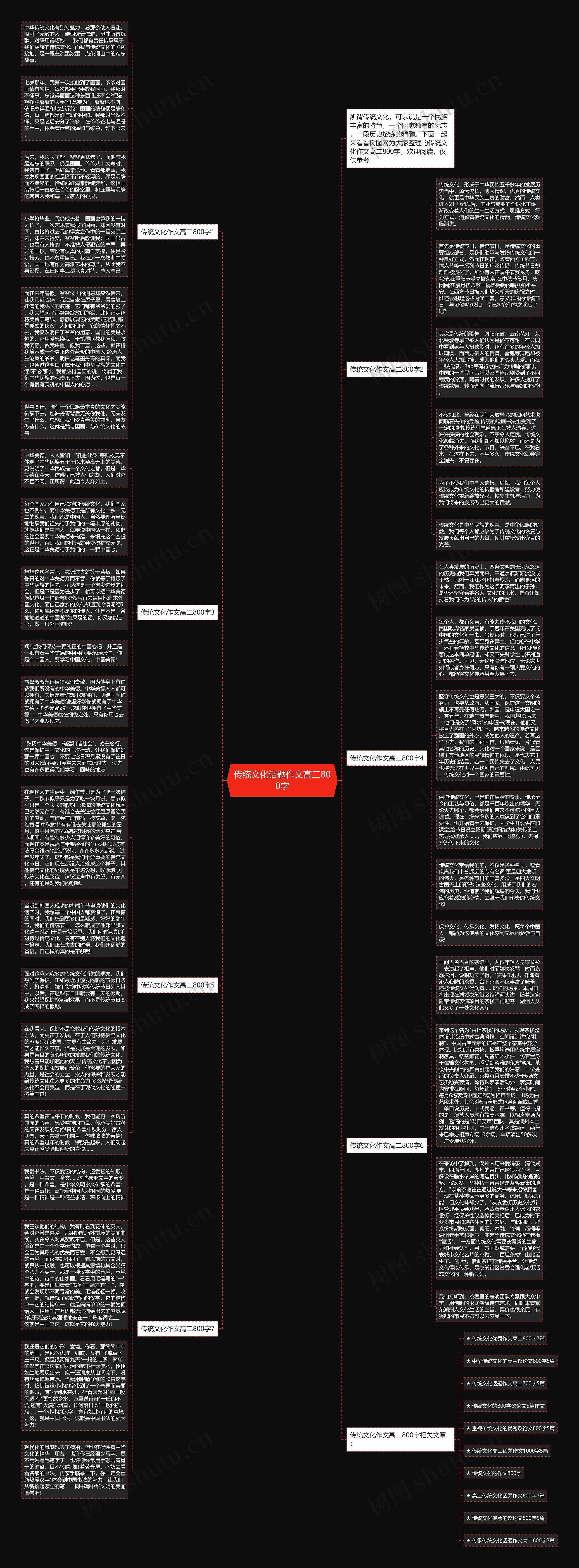 传统文化话题作文高二800字思维导图