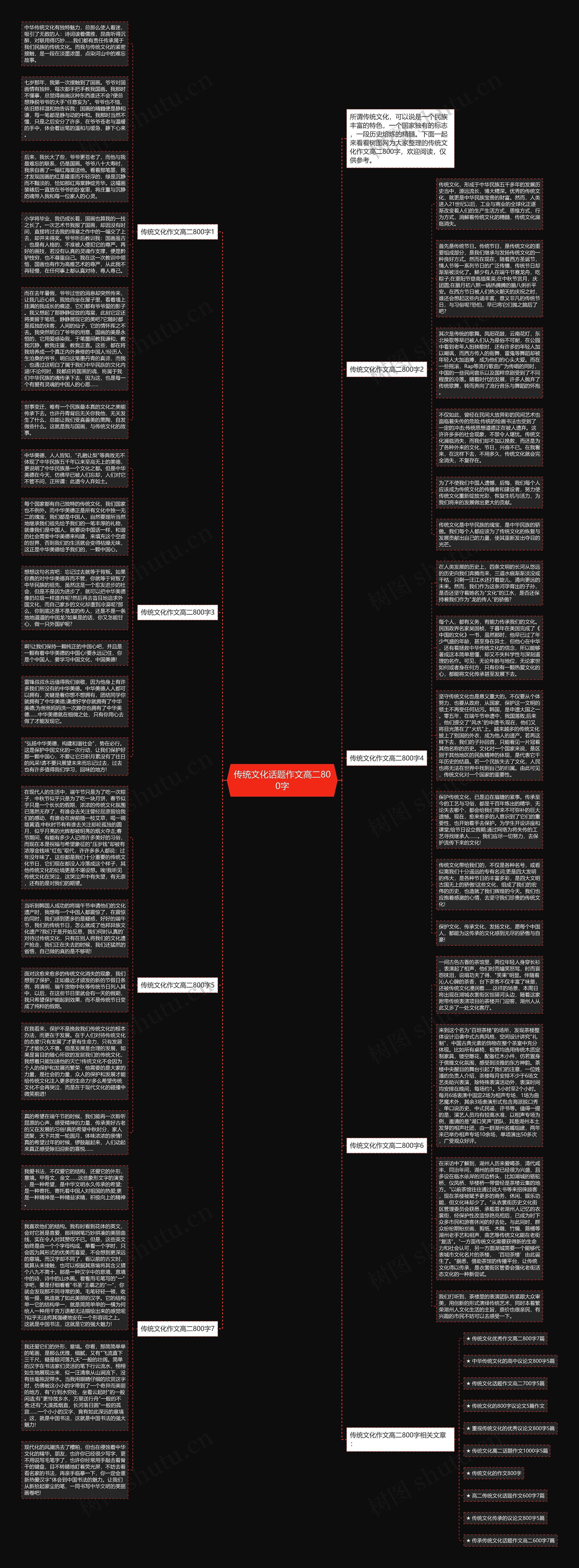 传统文化话题作文高二800字思维导图高清图 传统文化话题作文高二800字思维导图