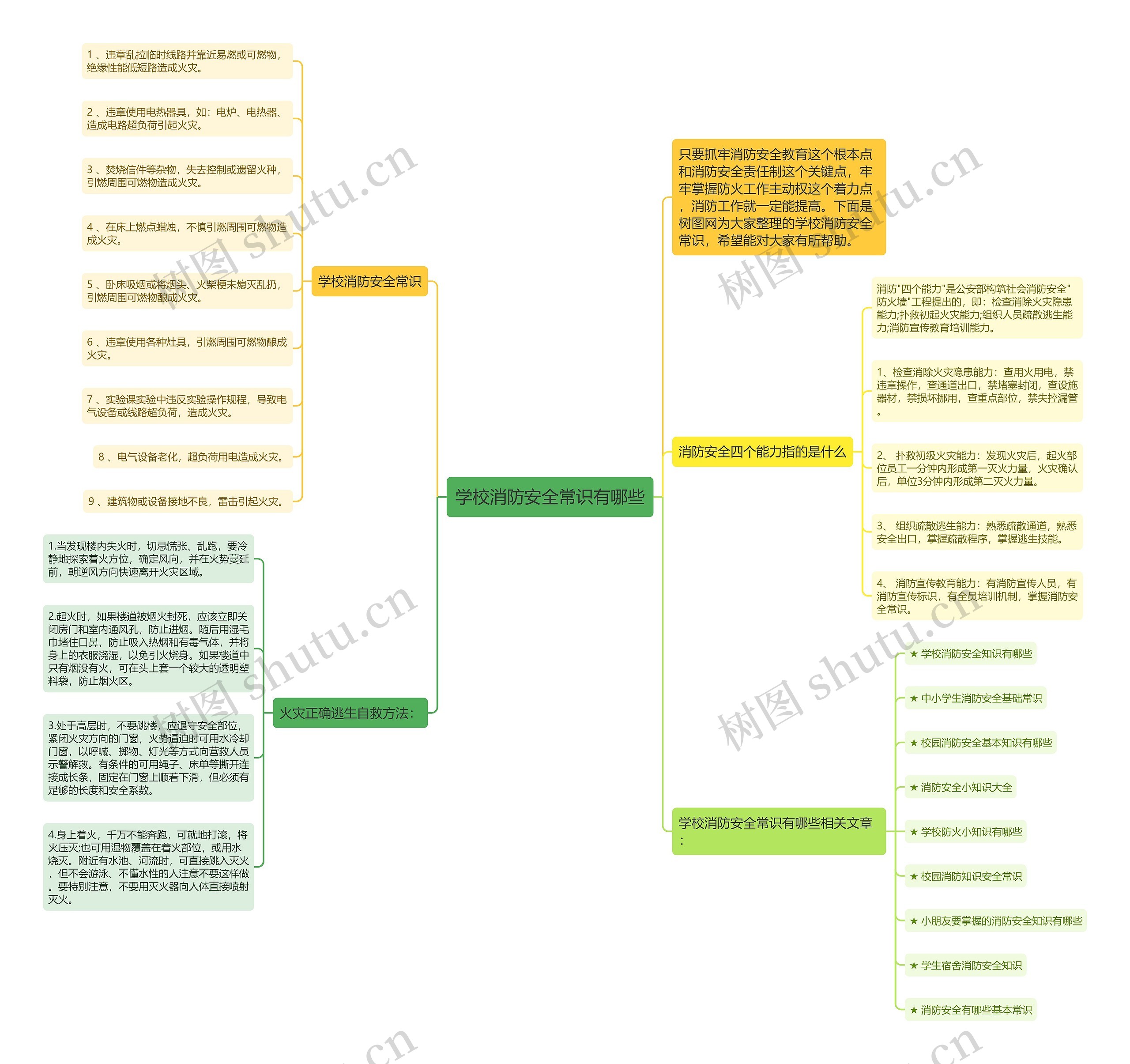 学校消防安全常识有哪些