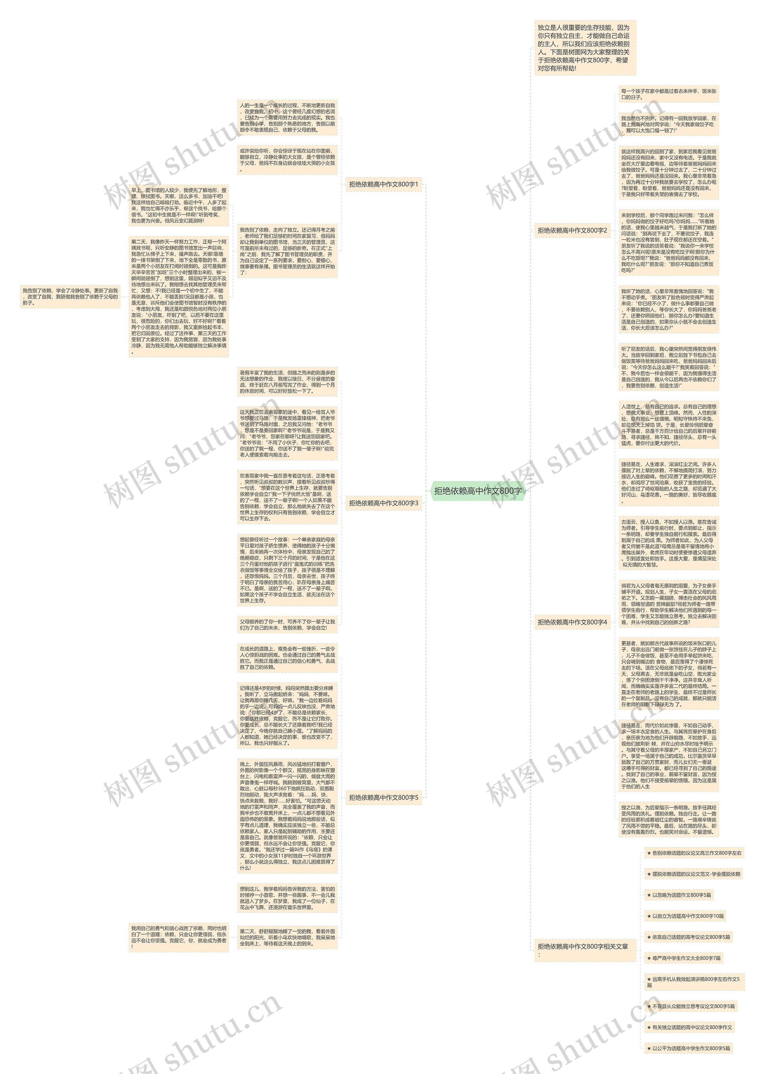 拒绝依赖高中作文800字思维导图