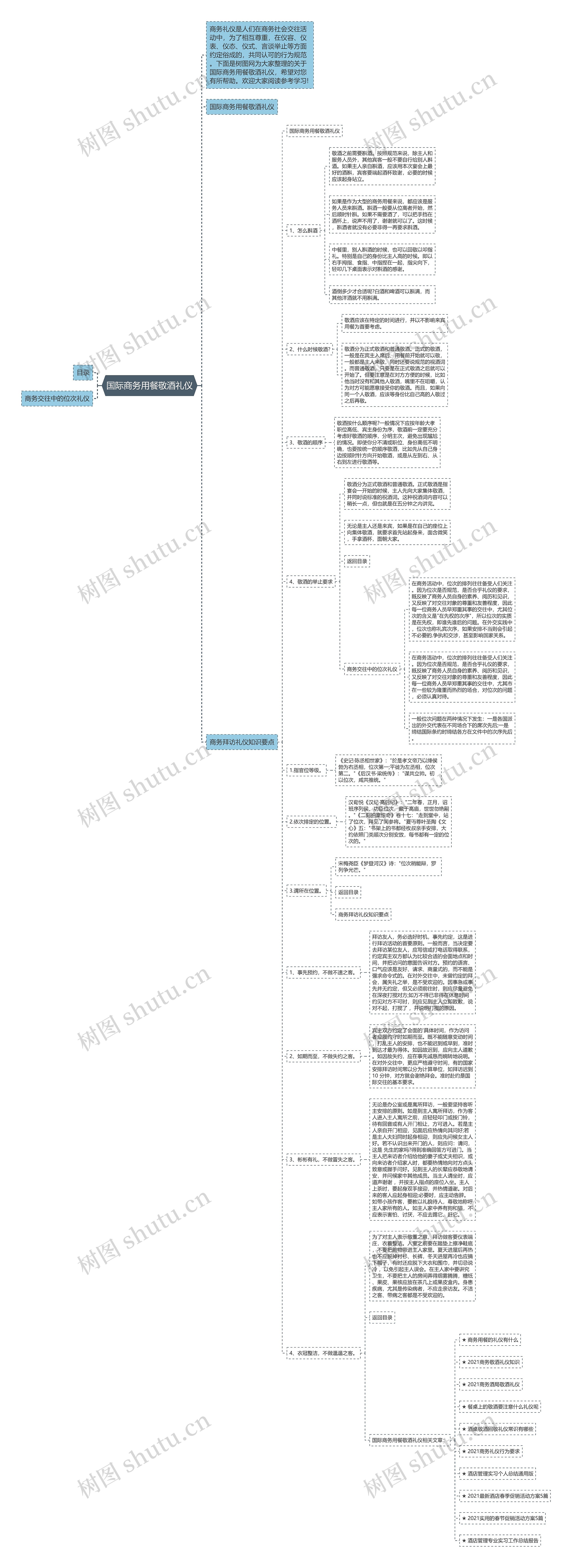 国际商务用餐敬酒礼仪思维导图