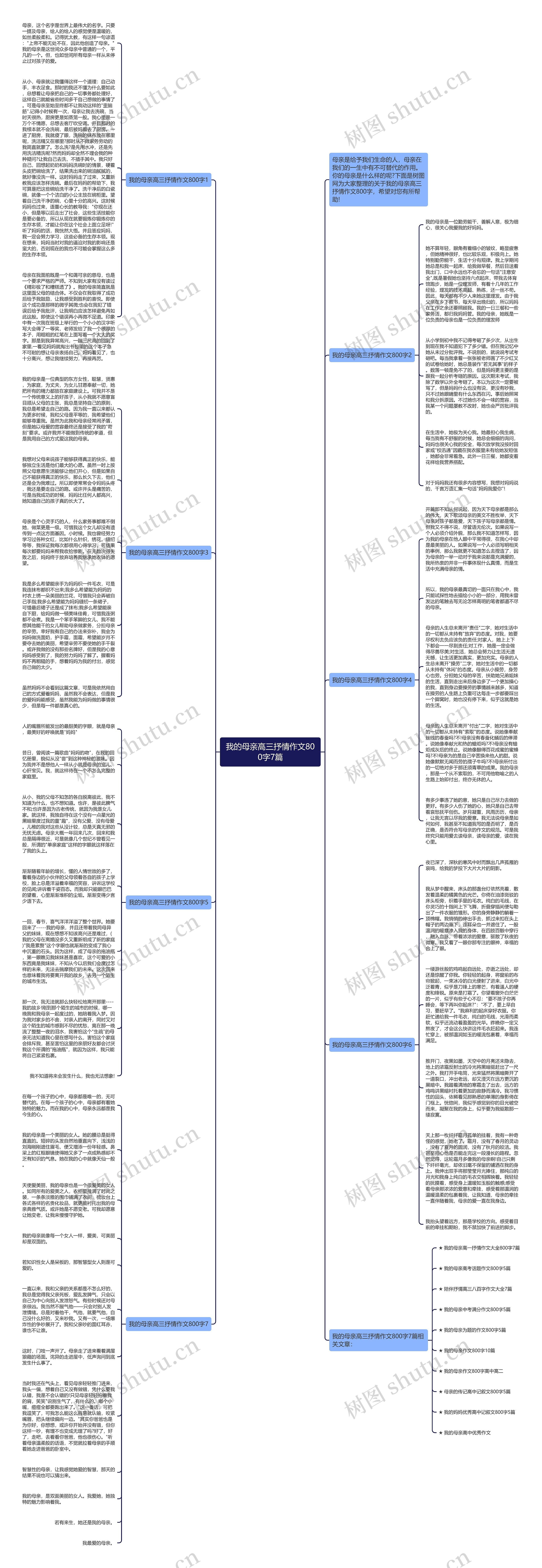 我的母亲高三抒情作文800字7篇思维导图