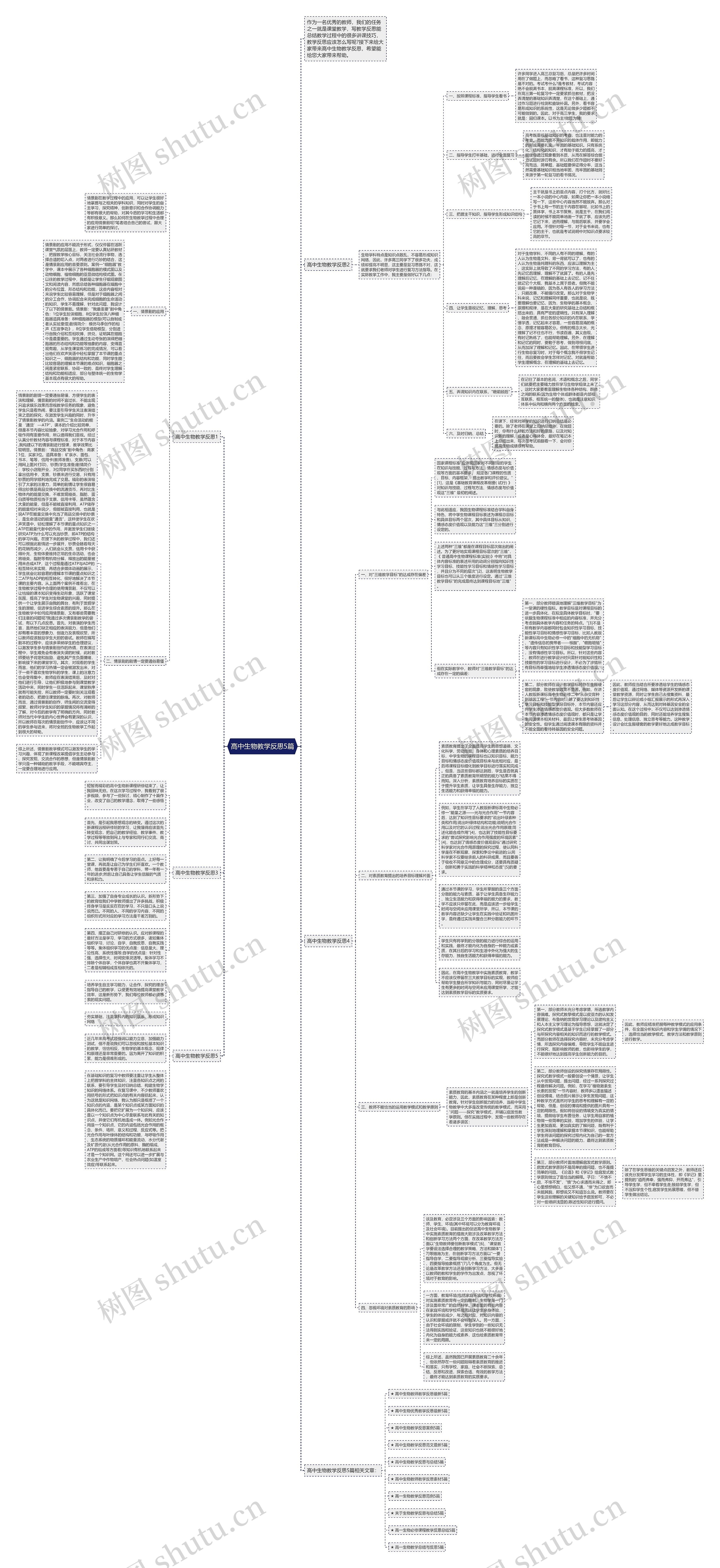 高中生物教学反思5篇思维导图