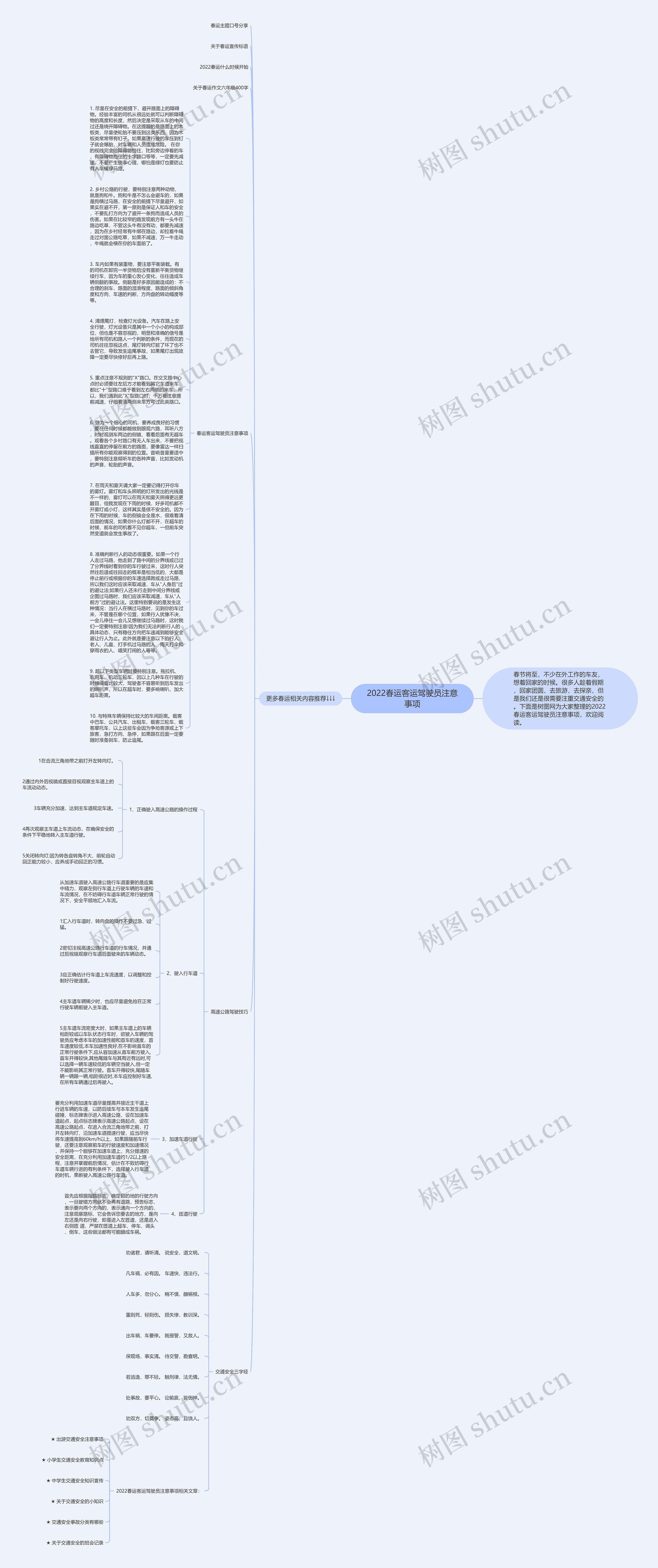 2022春运客运驾驶员注意事项思维导图