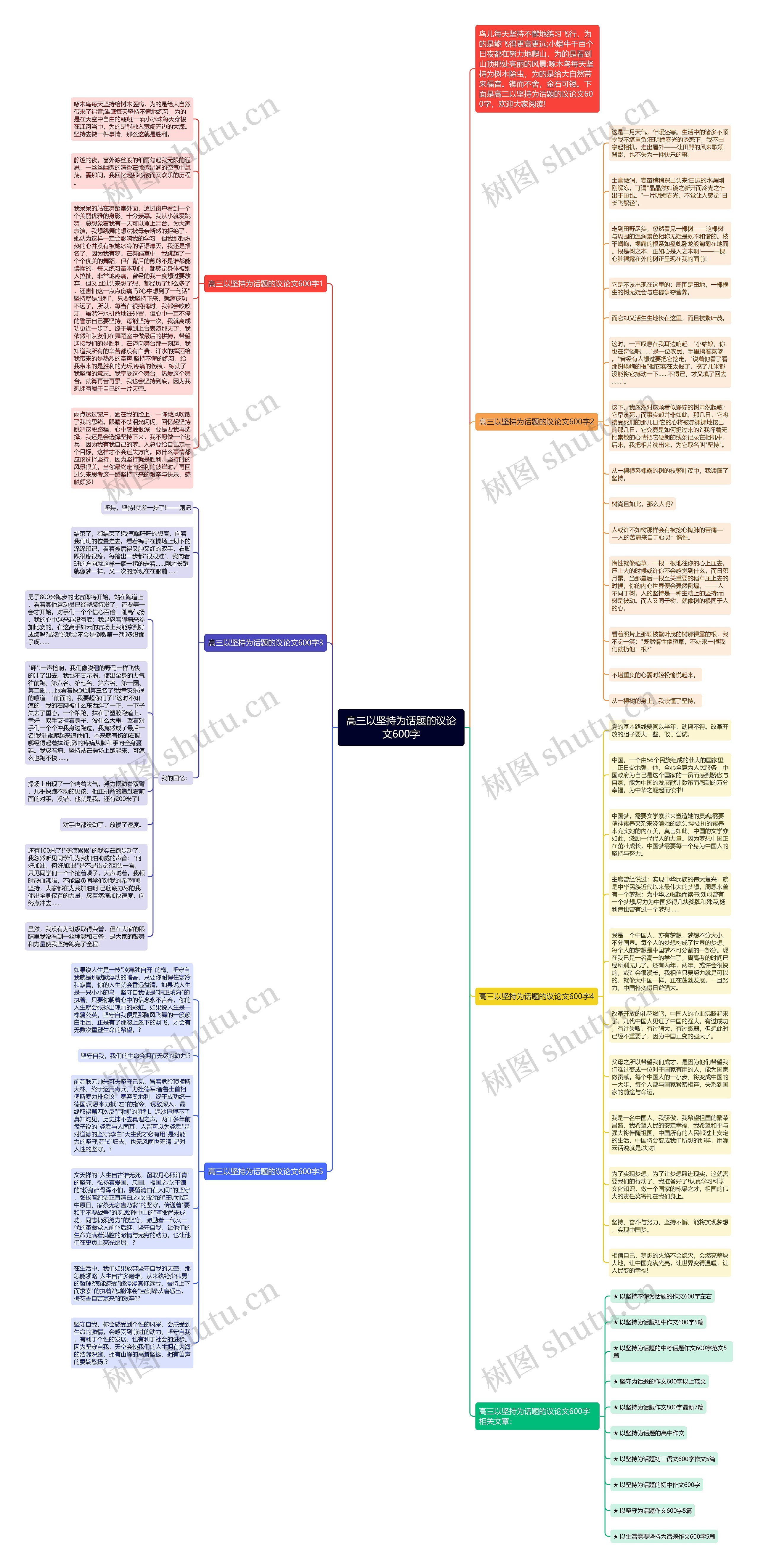 高三以坚持为话题的议论文600字思维导图