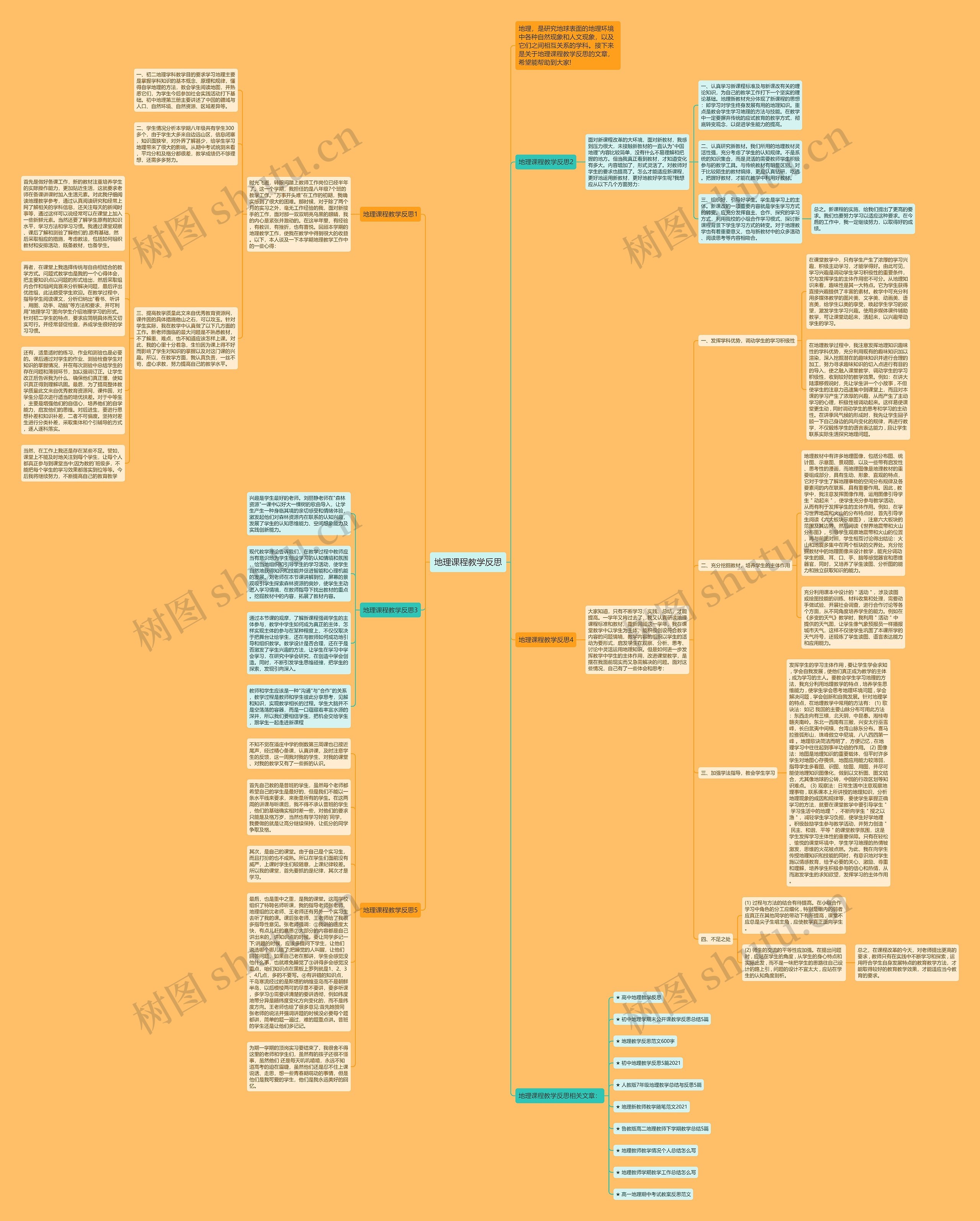 地理课程教学反思思维导图
