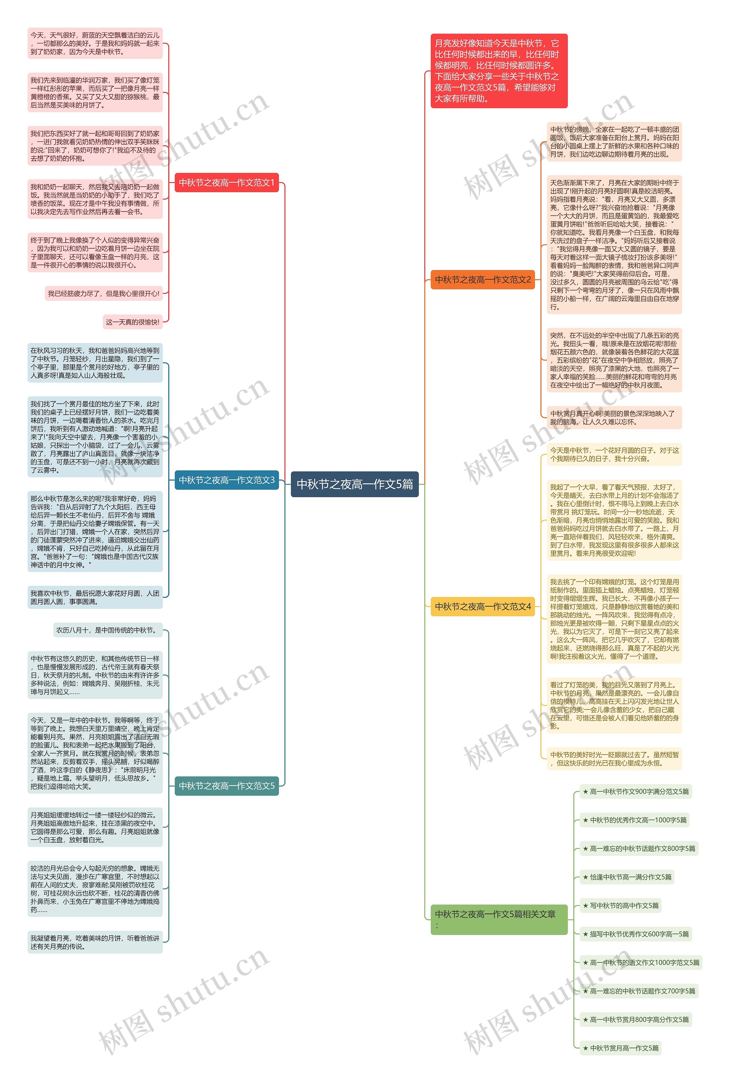 中秋节之夜高一作文5篇思维导图