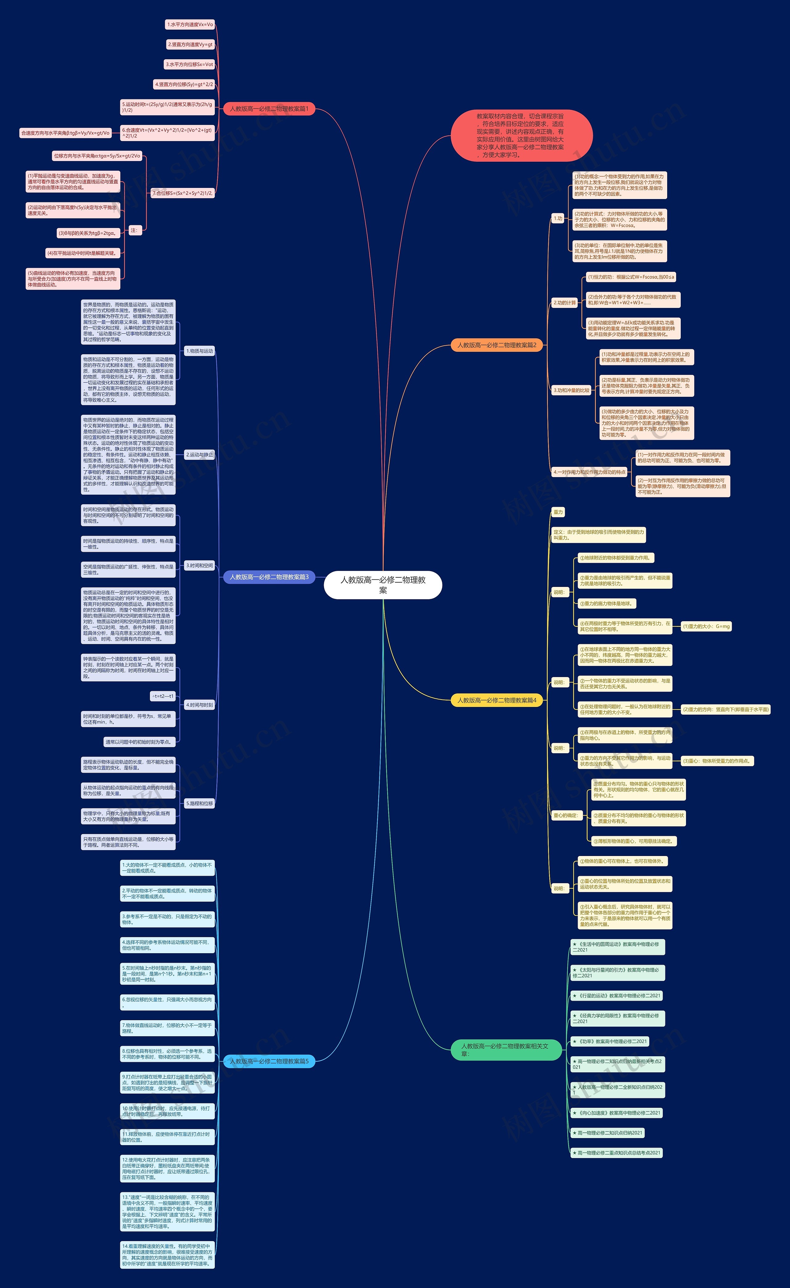 人教版高一必修二物理教案思维导图