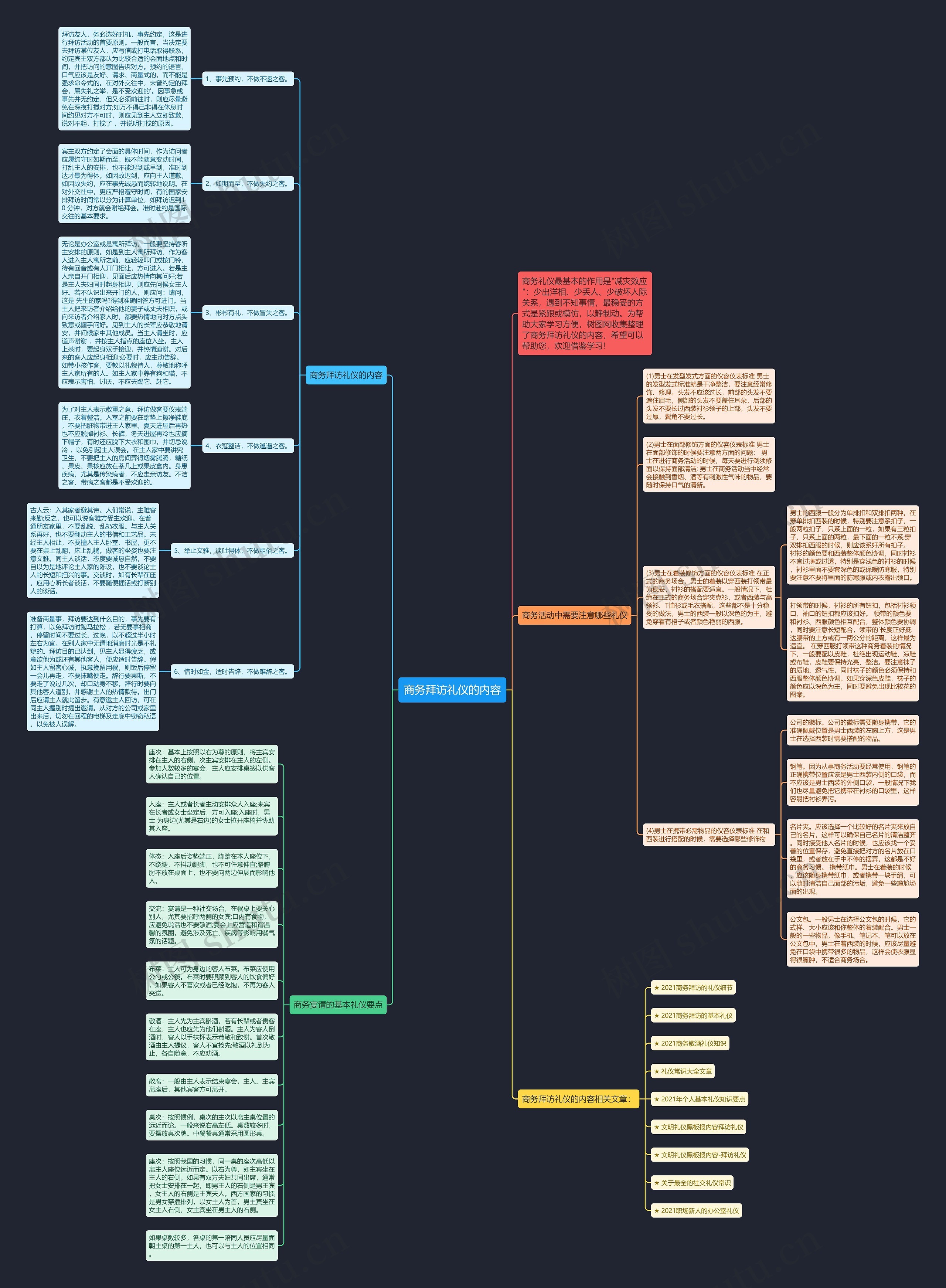 商务拜访礼仪的内容思维导图