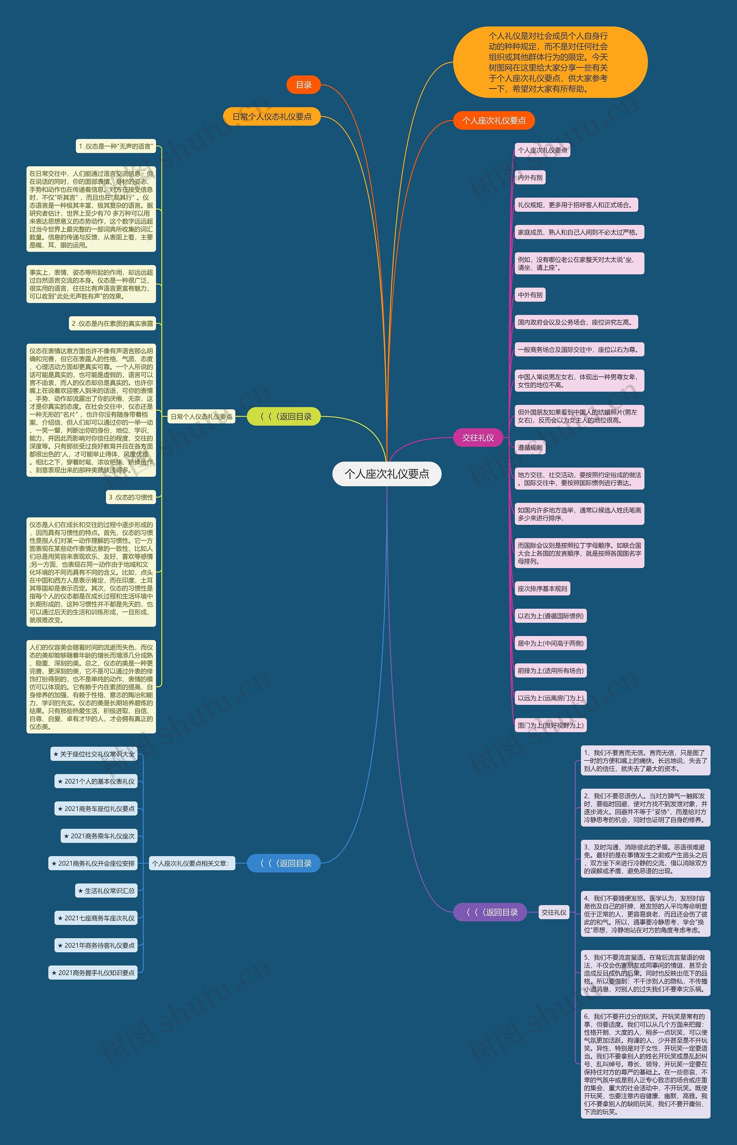 个人座次礼仪要点思维导图