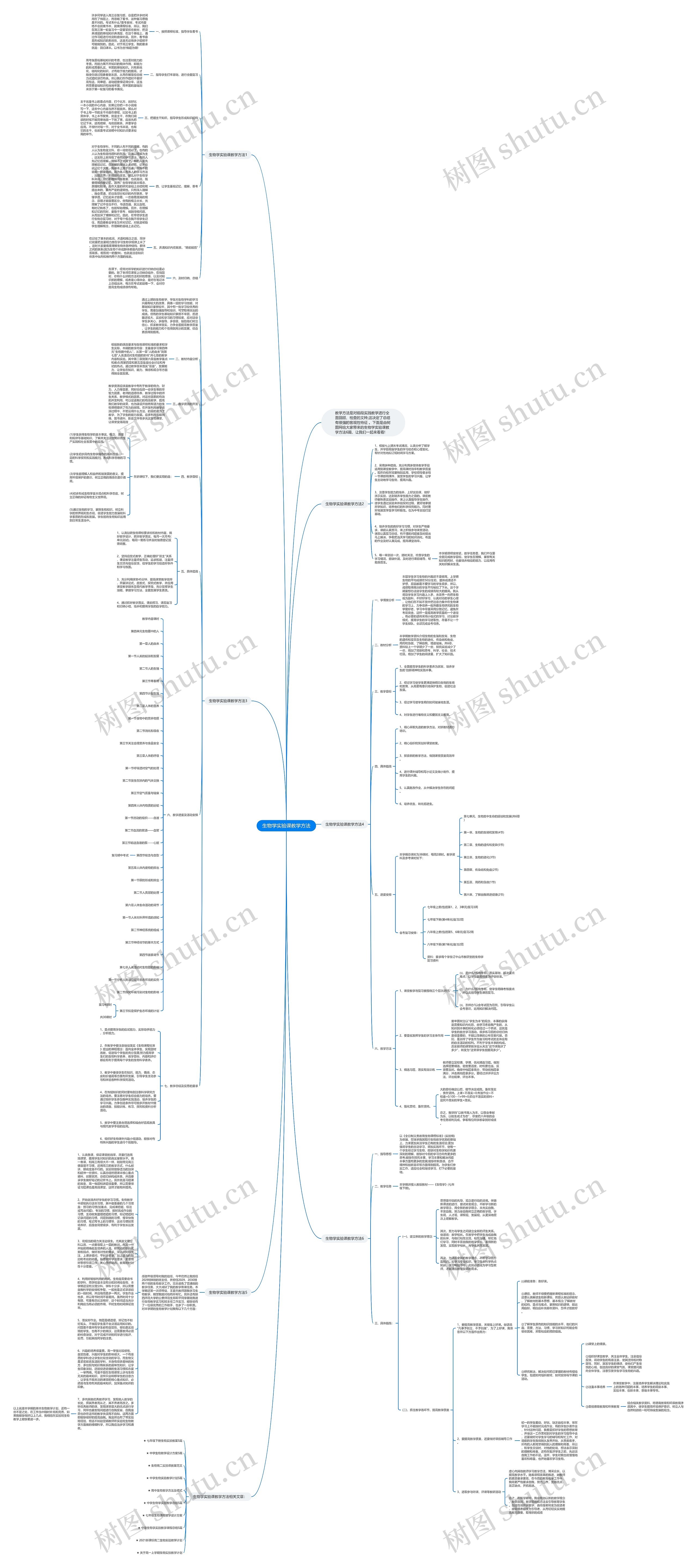 生物学实验课教学方法思维导图高清图 生物学实验课教学方法思维导图