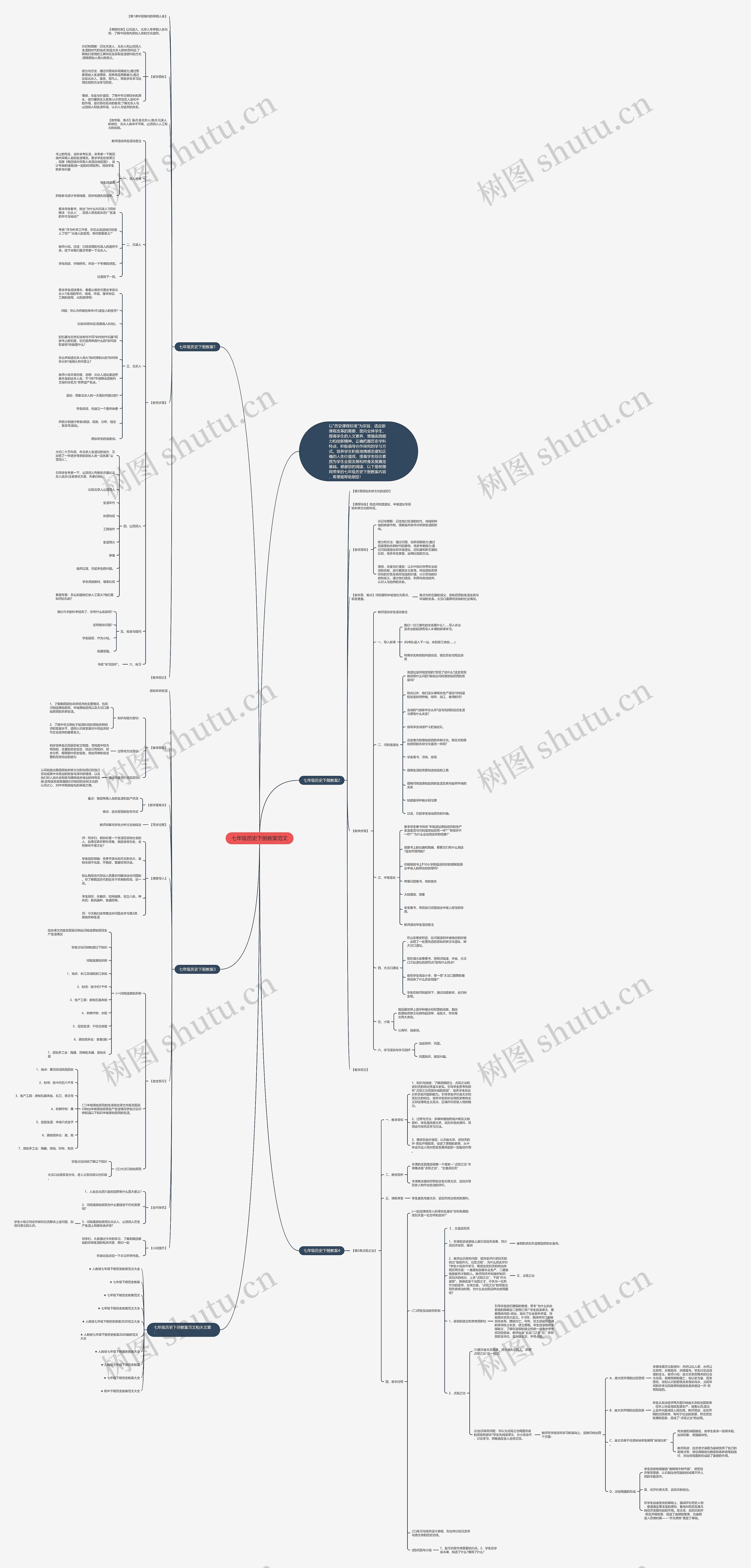 七年级历史下册教案范文思维导图