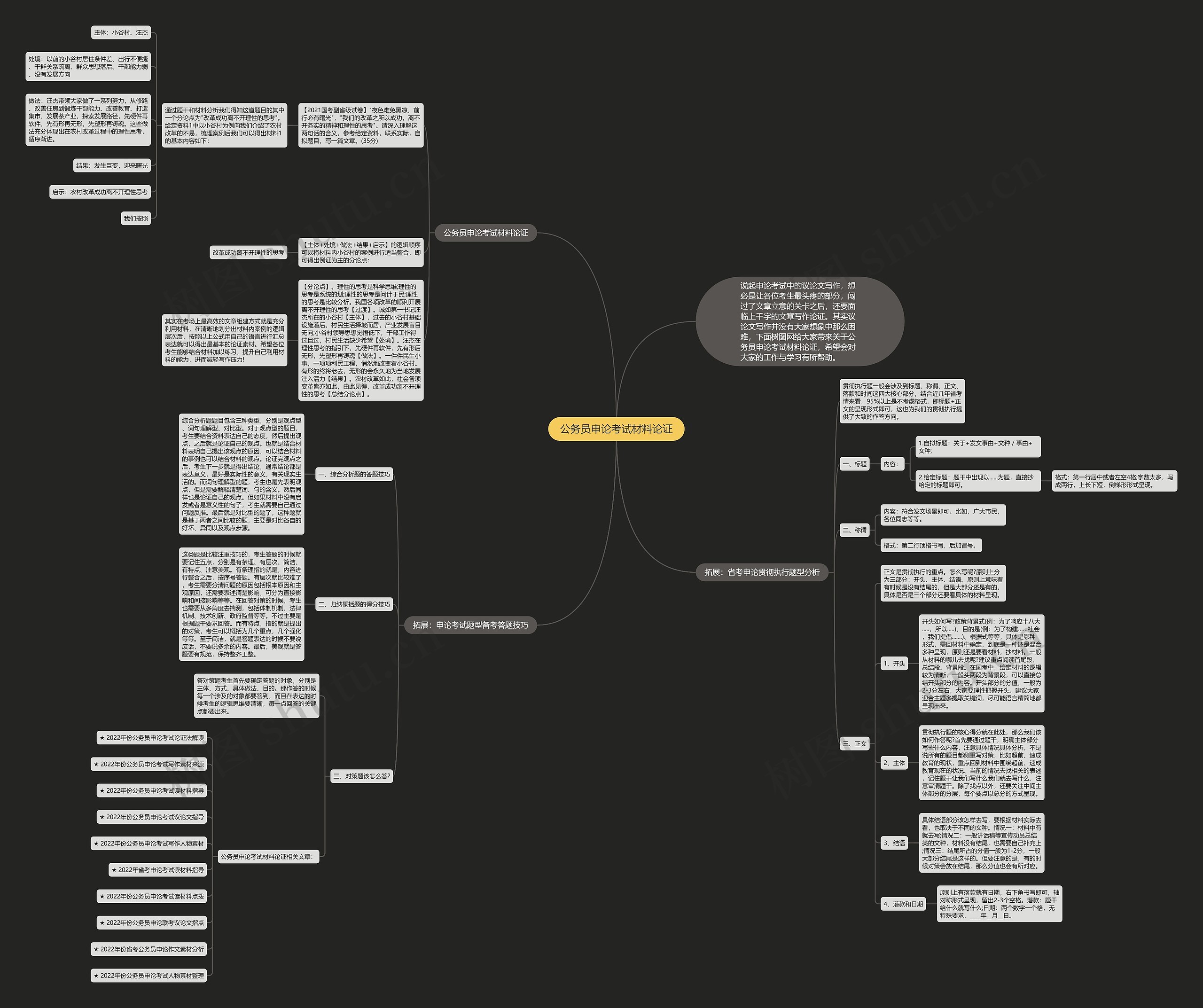 公务员申论考试材料论证思维导图
