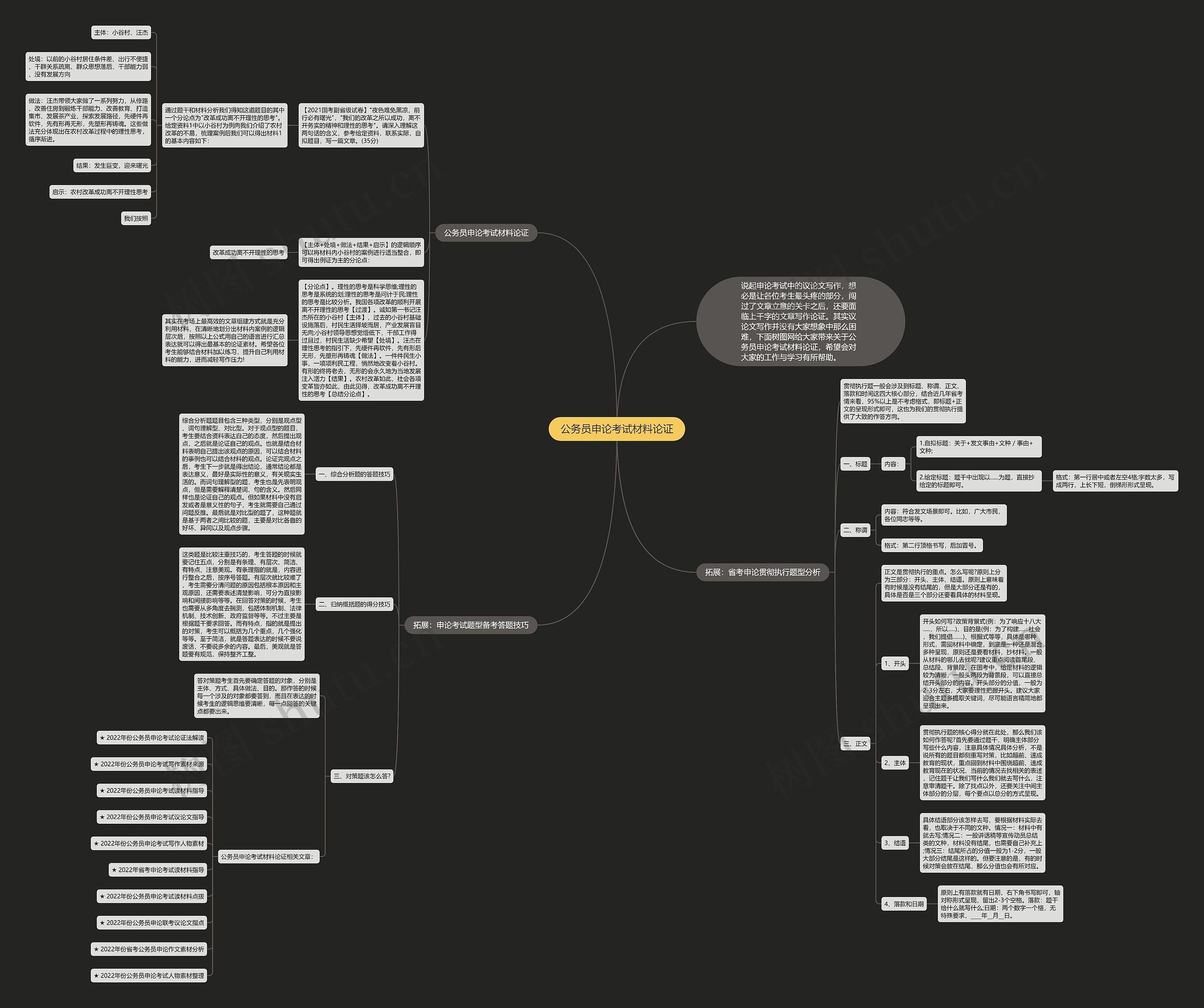 公务员申论考试材料论证思维导图高清图 公务员申论考试材料论证思维导图
