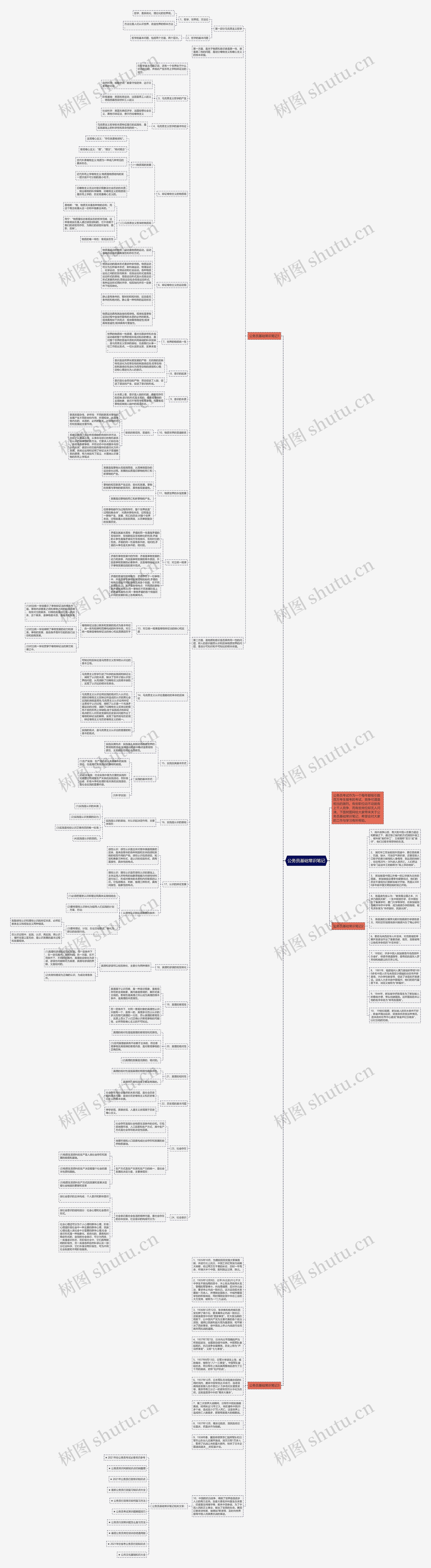 公务员基础常识笔记思维导图高清图 公务员基础常识笔记思维导图