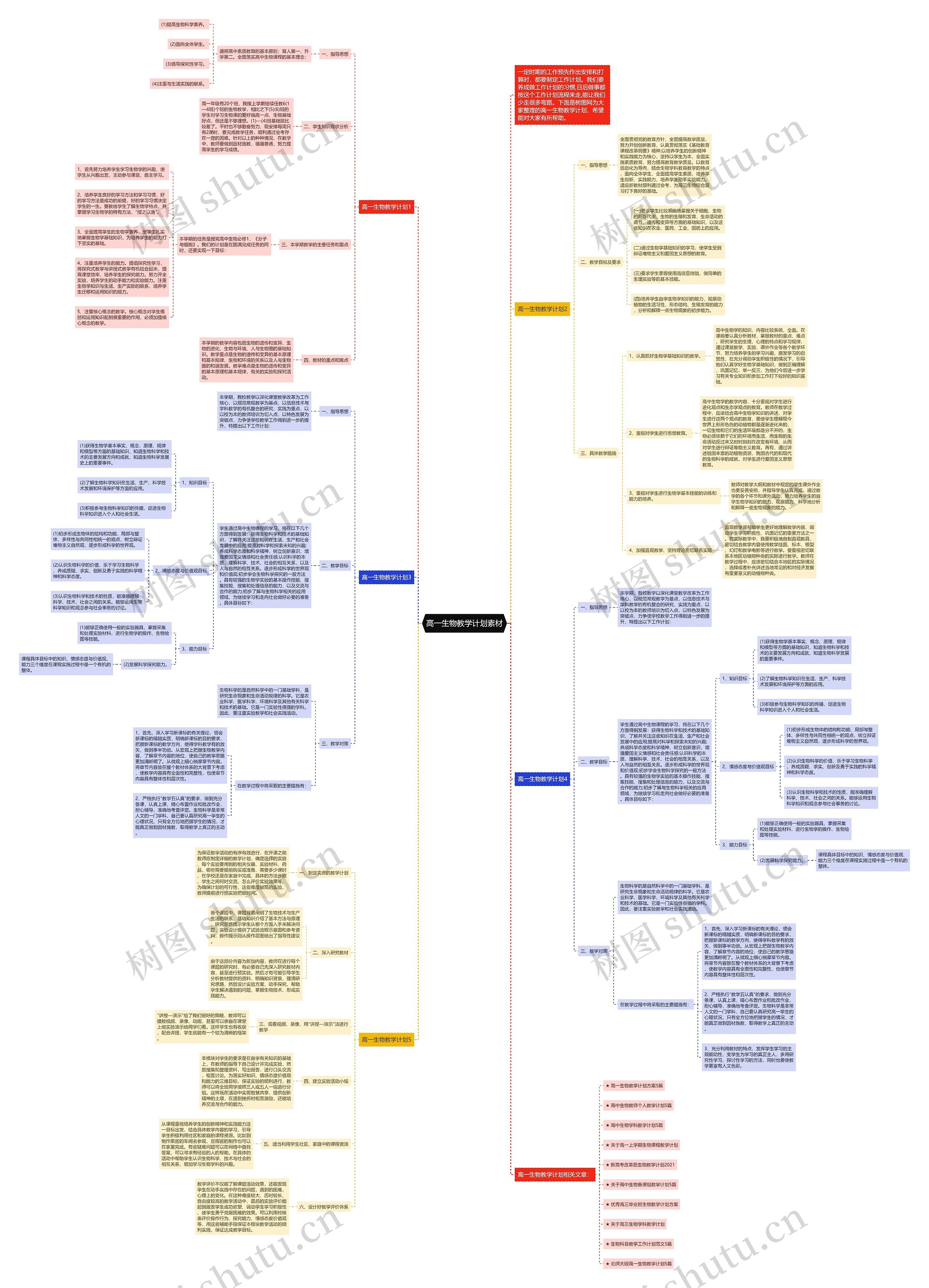 高一生物教学计划素材思维导图