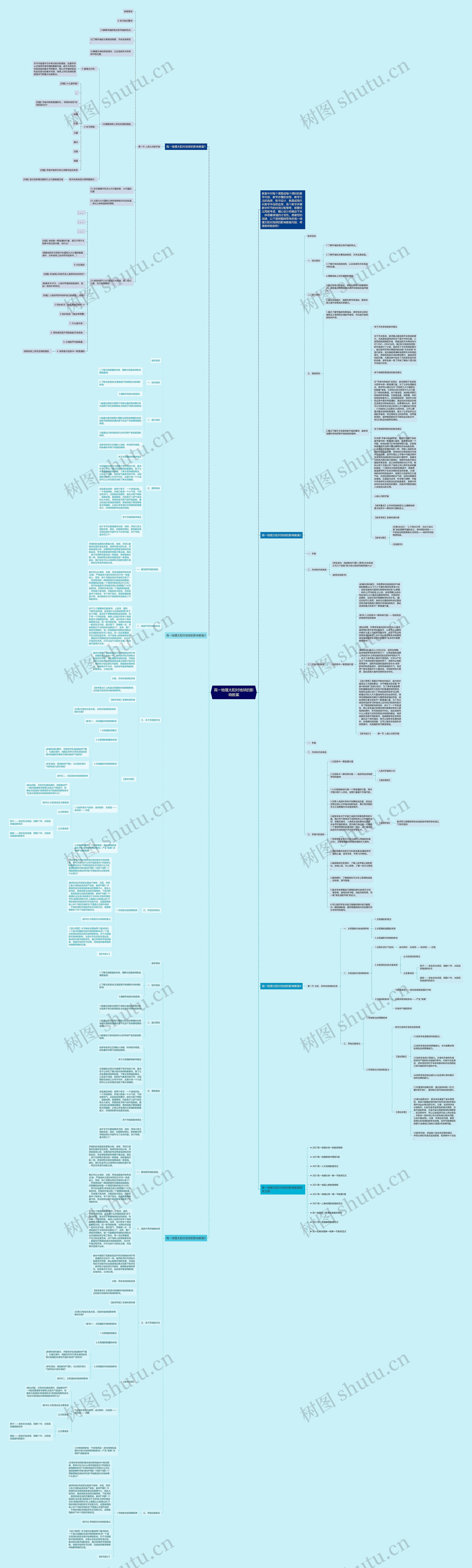 高一地理太阳对地球的影响教案思维导图