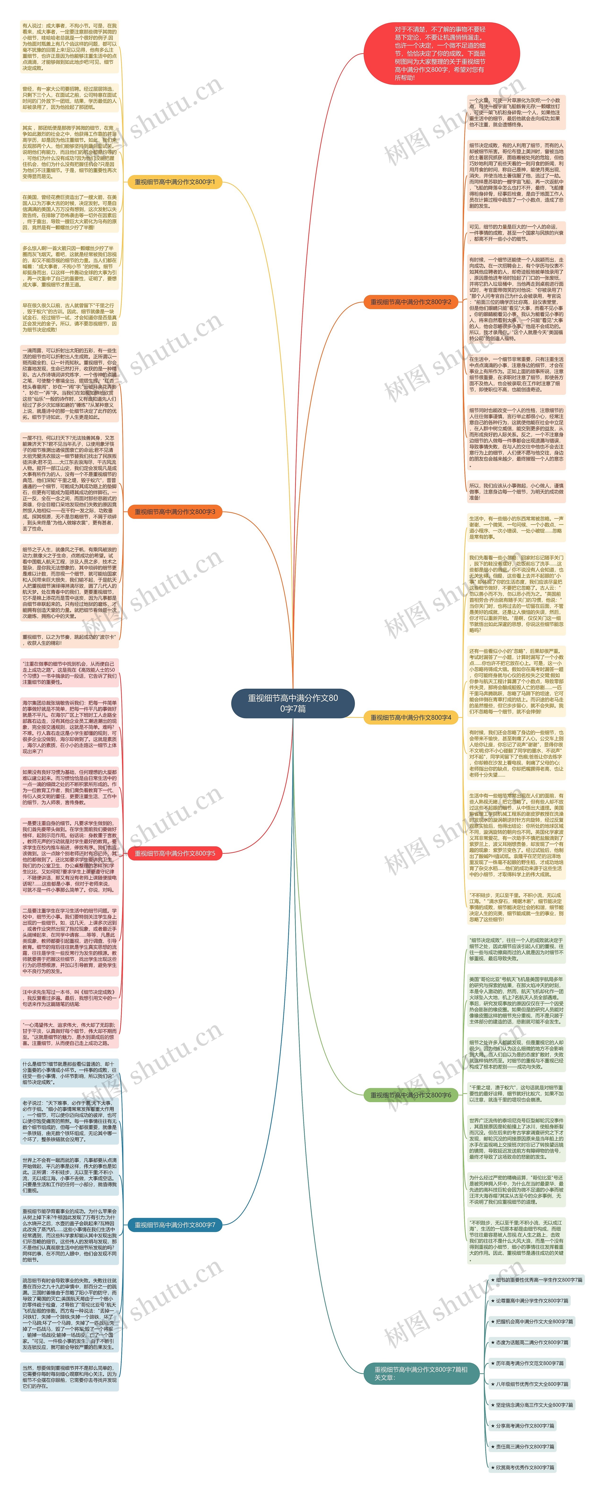 重视细节高中满分作文800字7篇思维导图